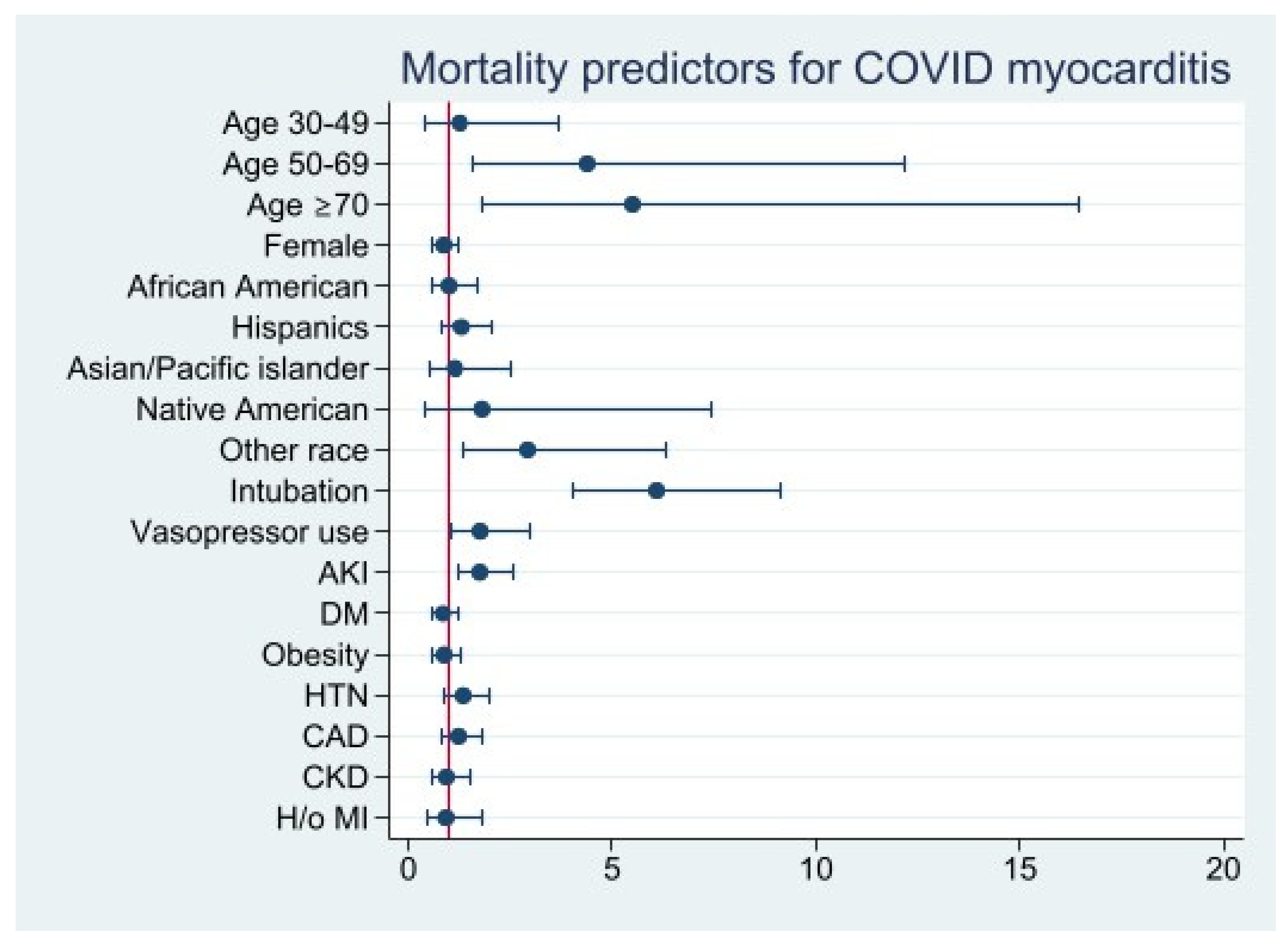 Viruses 14 02791 g004