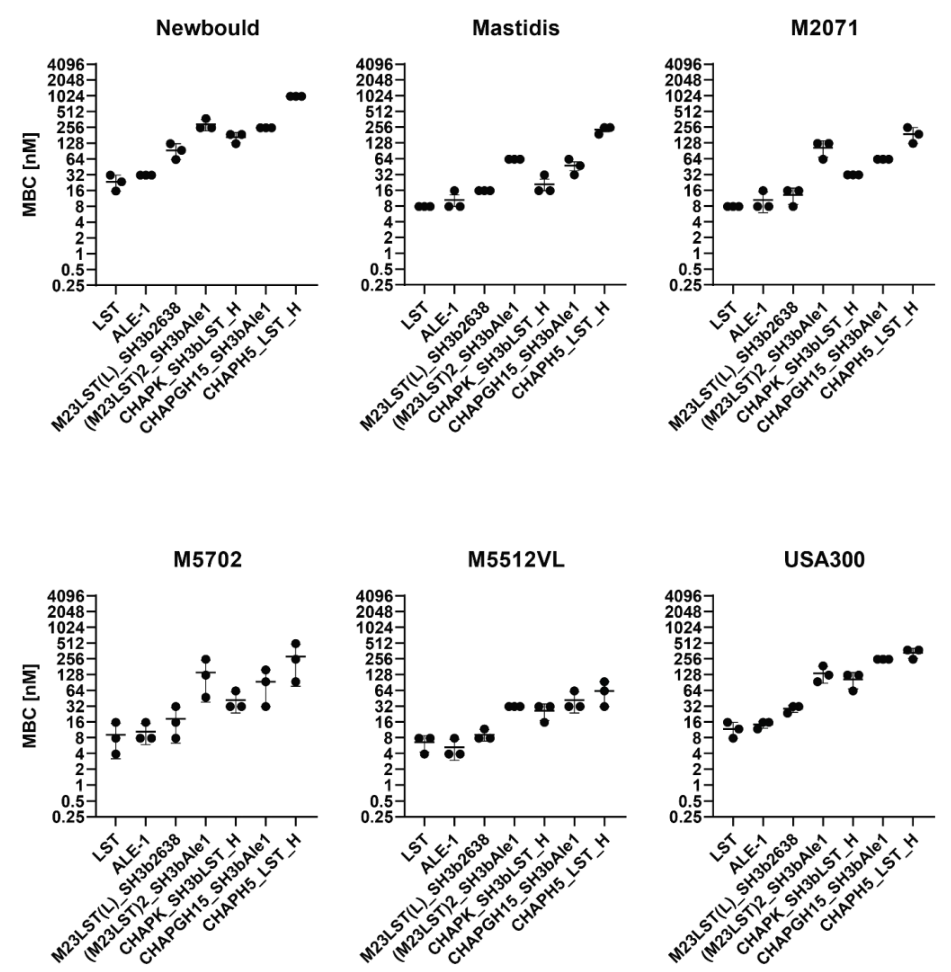 Viruses 14 02801 g002