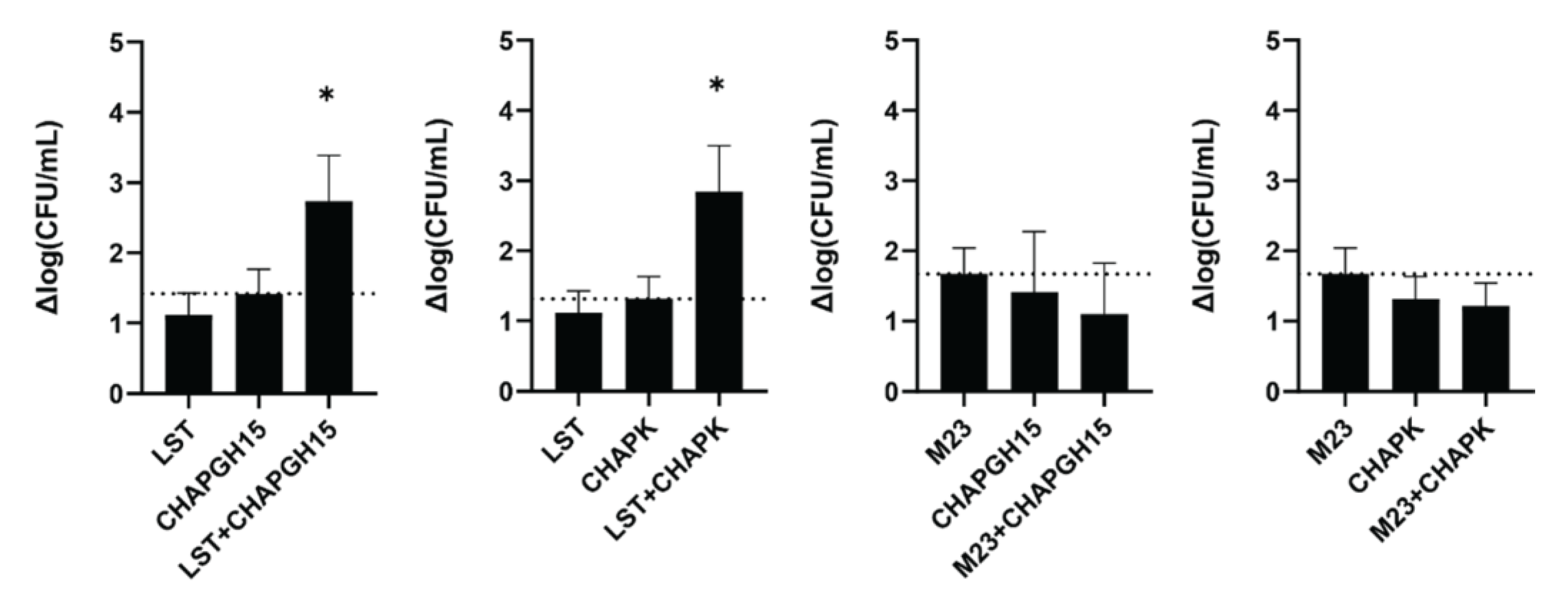 Viruses 14 02801 g004