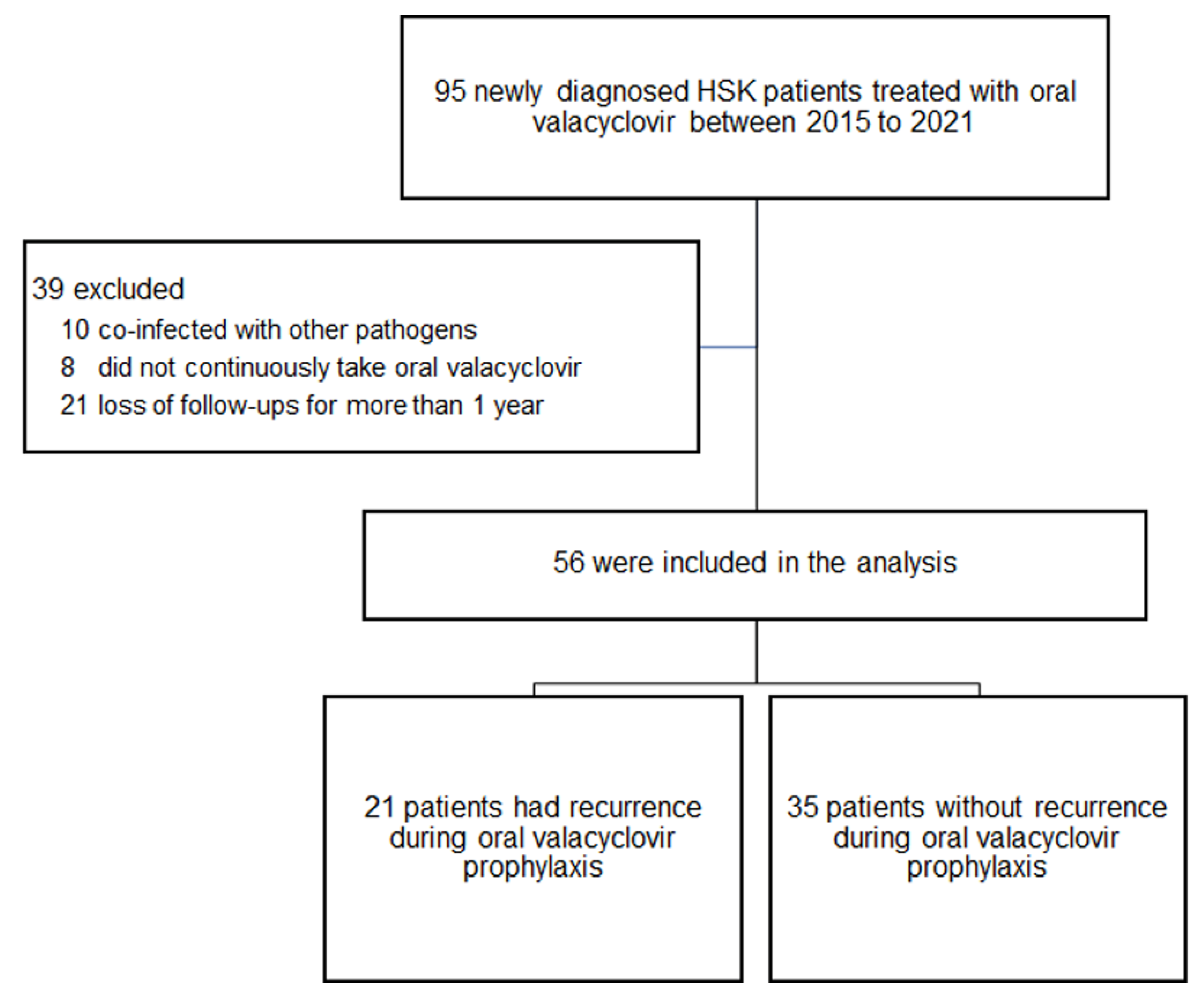 Viruses 14 02812 g001