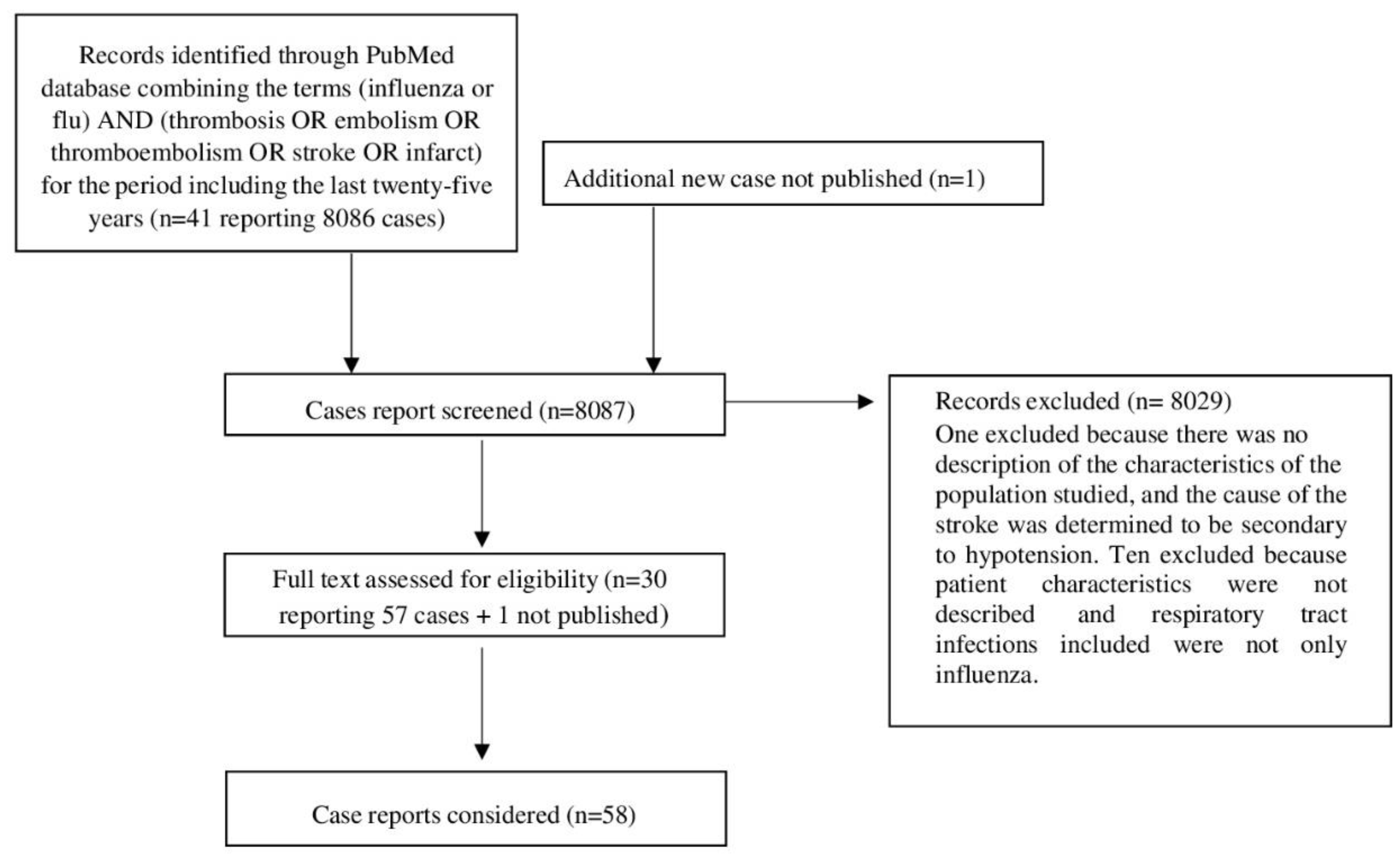 Viruses 14 02817 g001