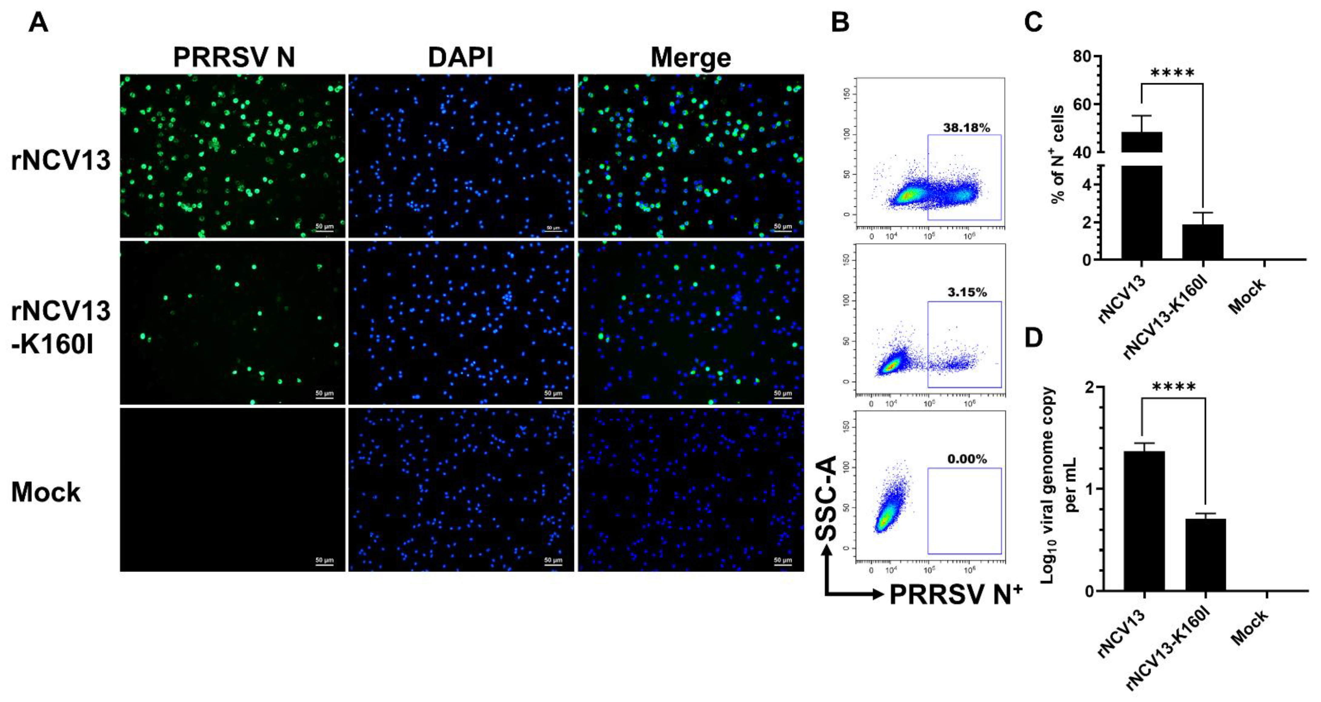 Viruses 14 02822 g008