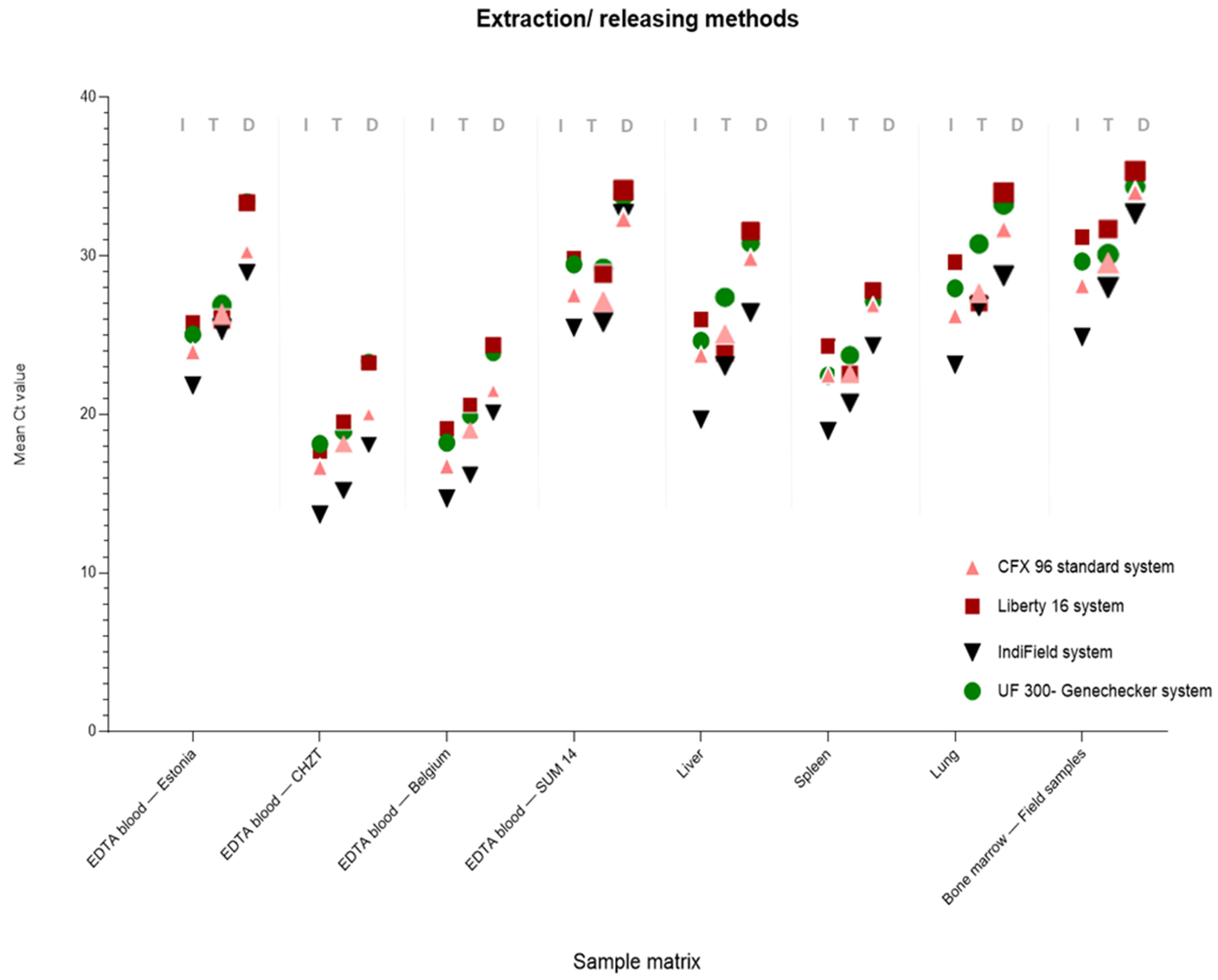 Viruses 14 02827 g001