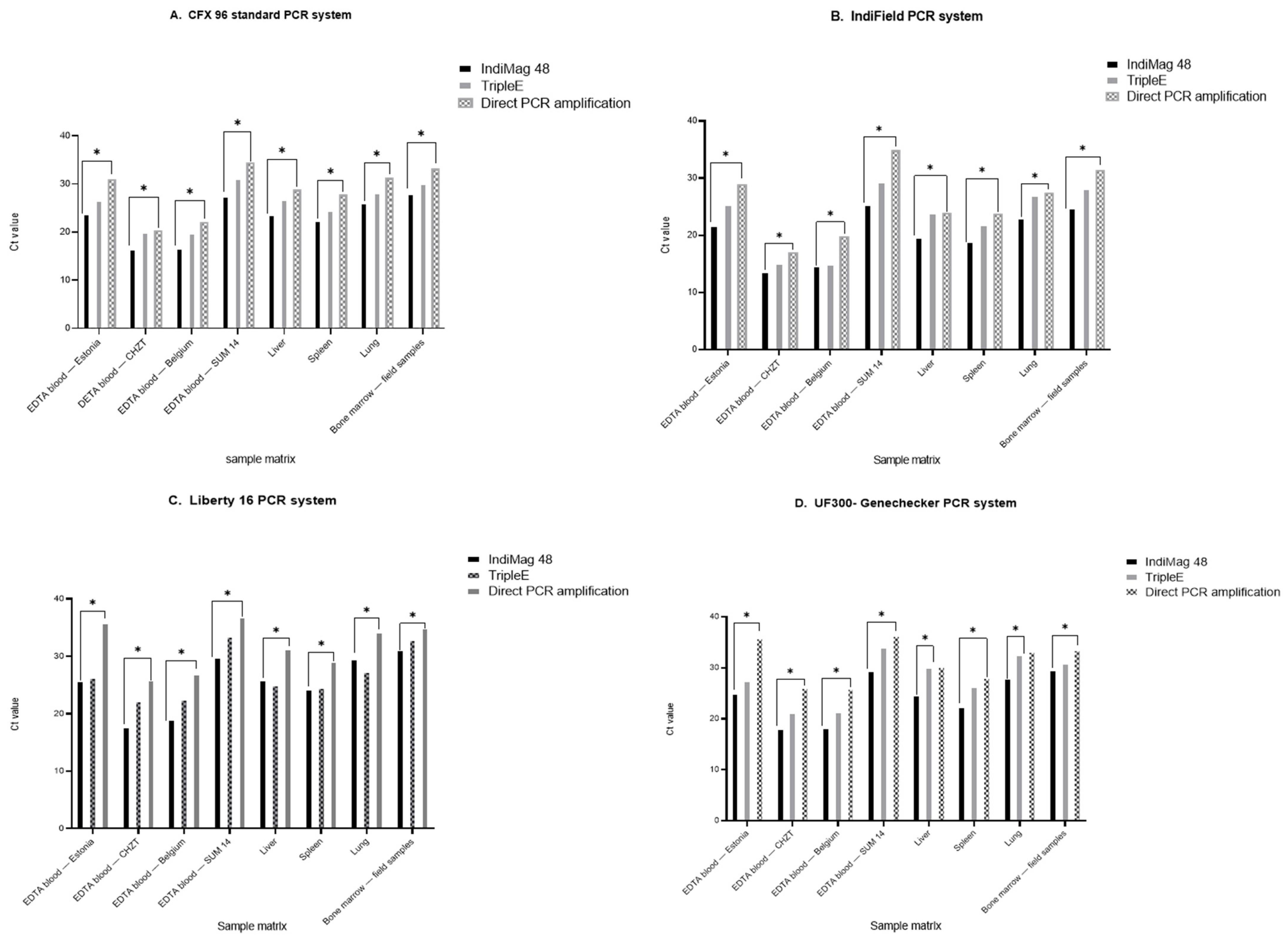 Viruses 14 02827 g002