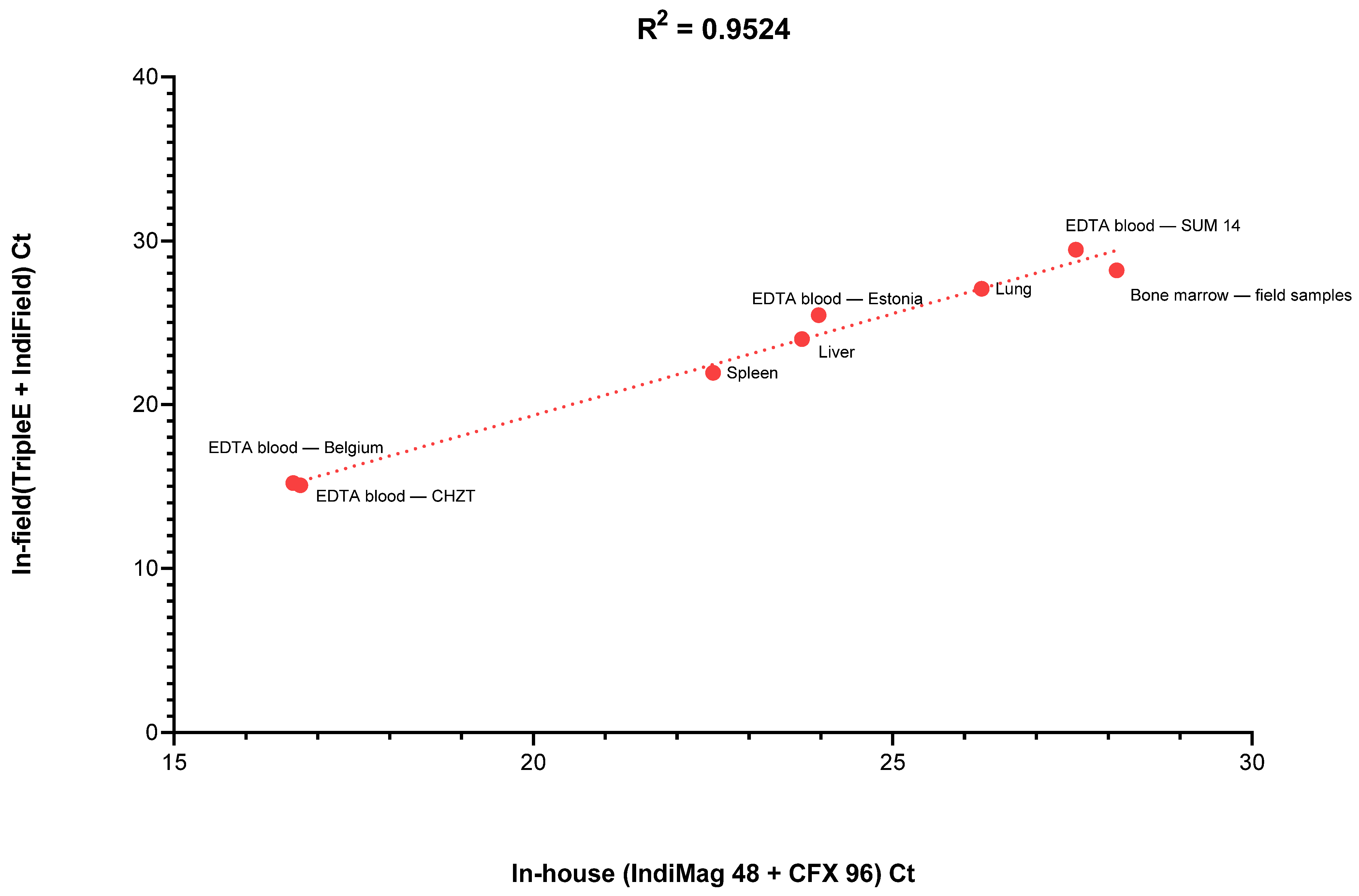 Viruses 14 02827 g003