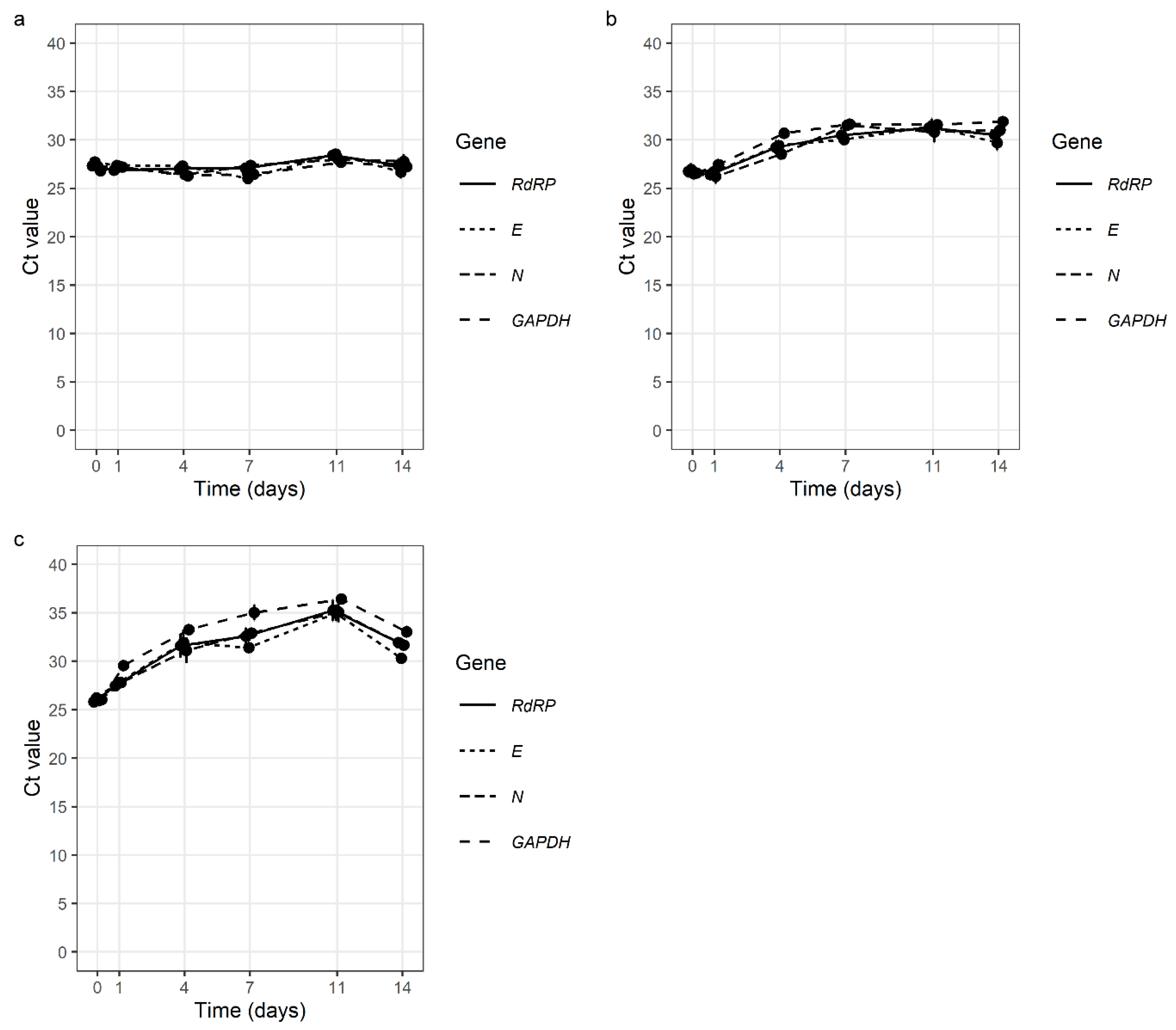 Viruses 14 02829 g002 Viruses 14 02829 g002