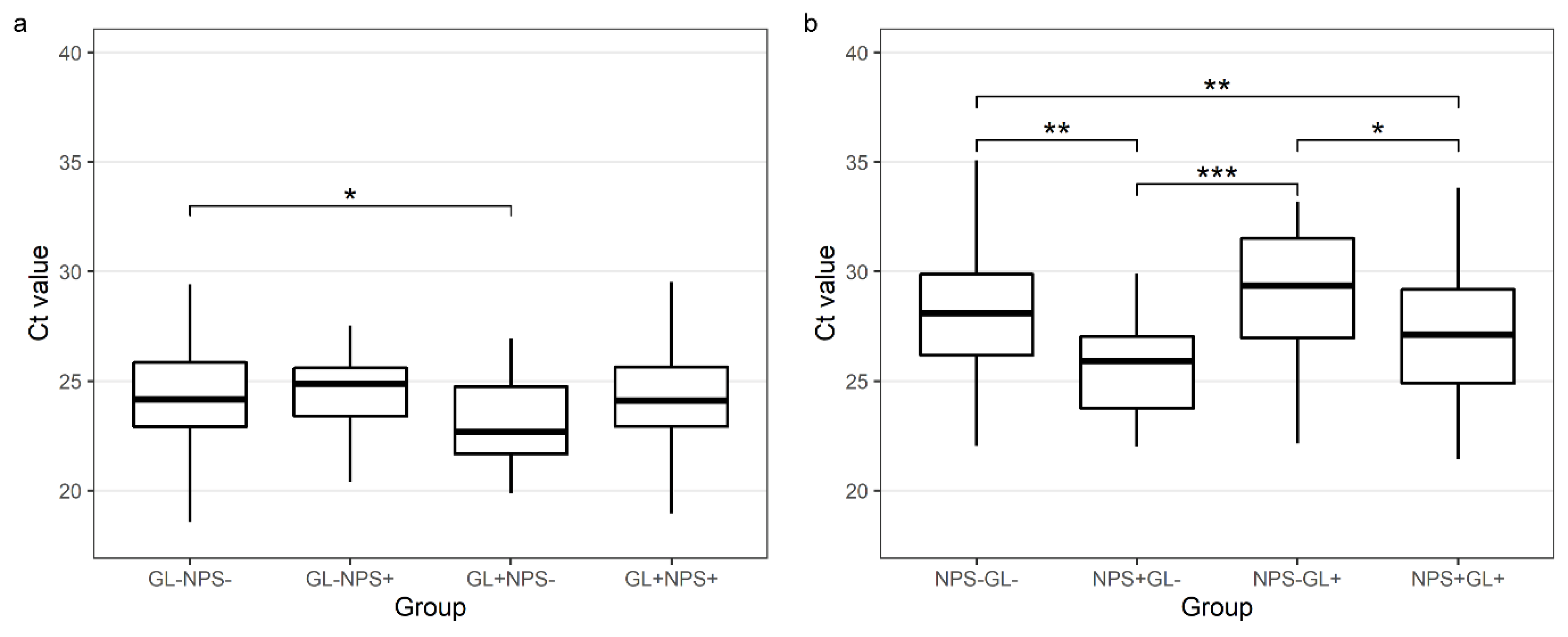 Viruses 14 02829 g004 Viruses 14 02829 g004