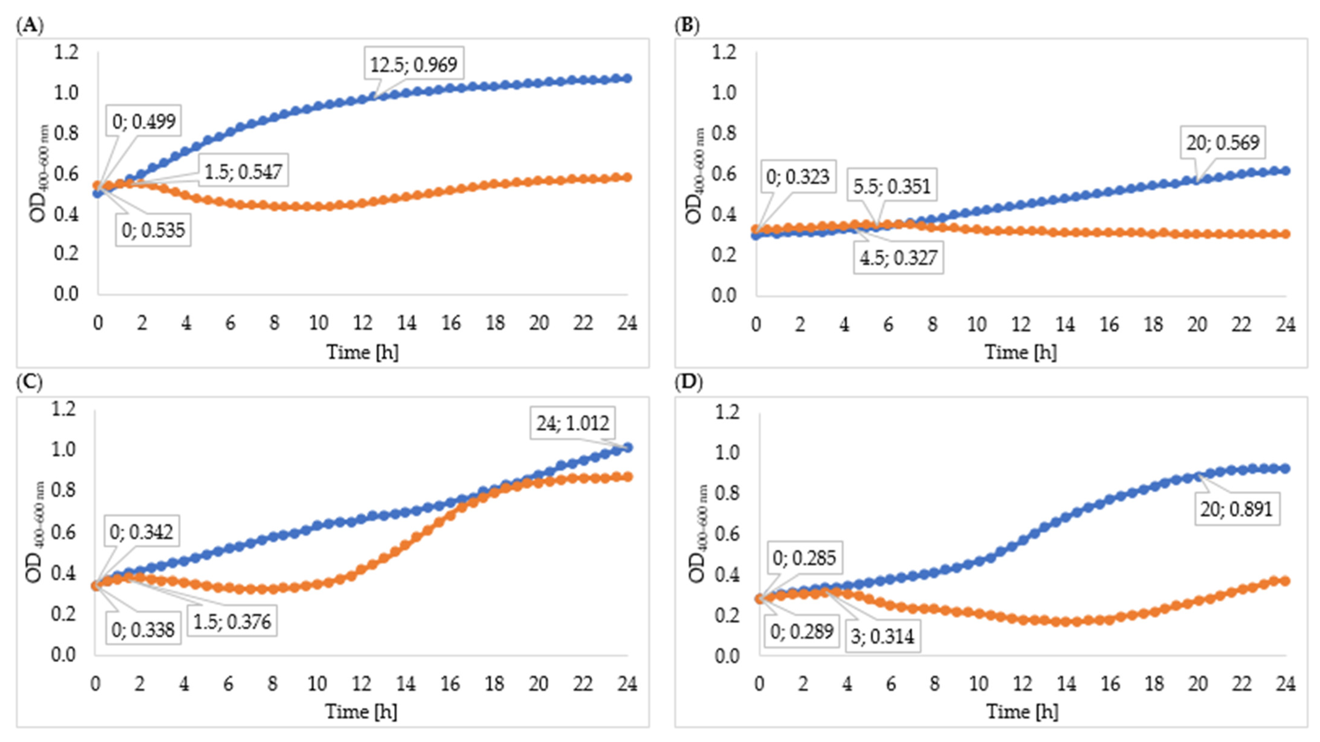 Viruses 15 00009 g002
