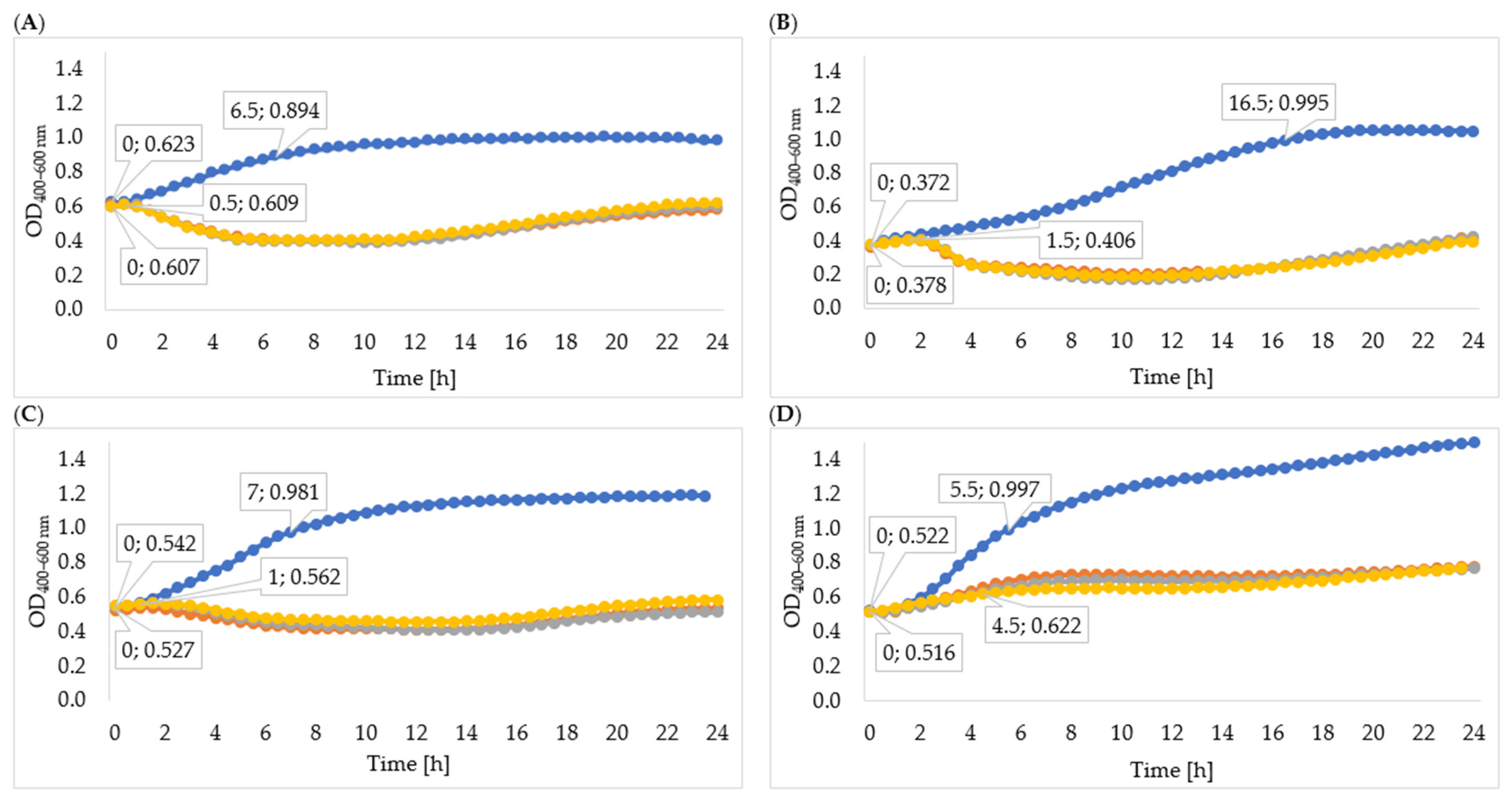 Viruses 15 00009 g003
