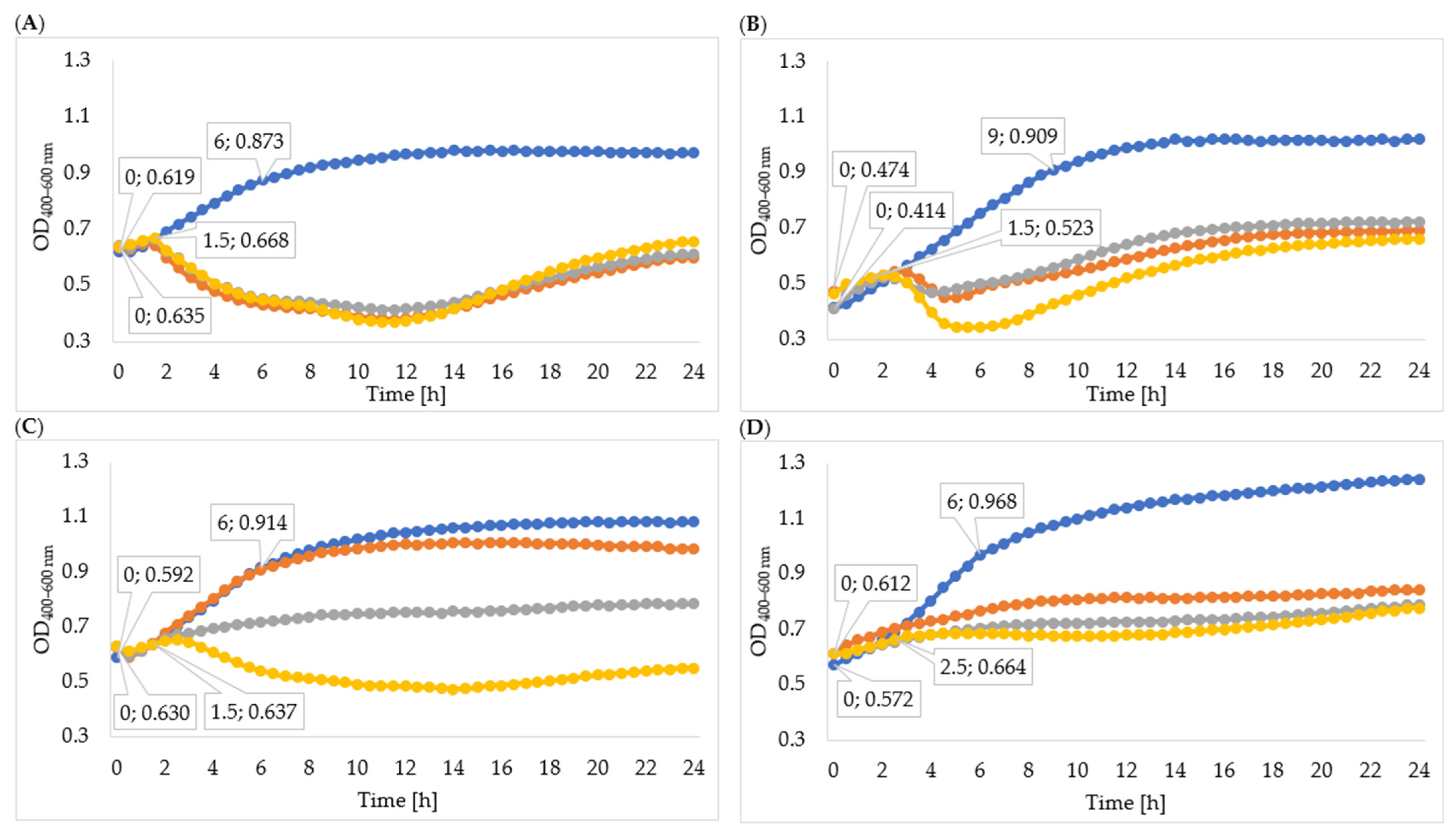 Viruses 15 00009 g004
