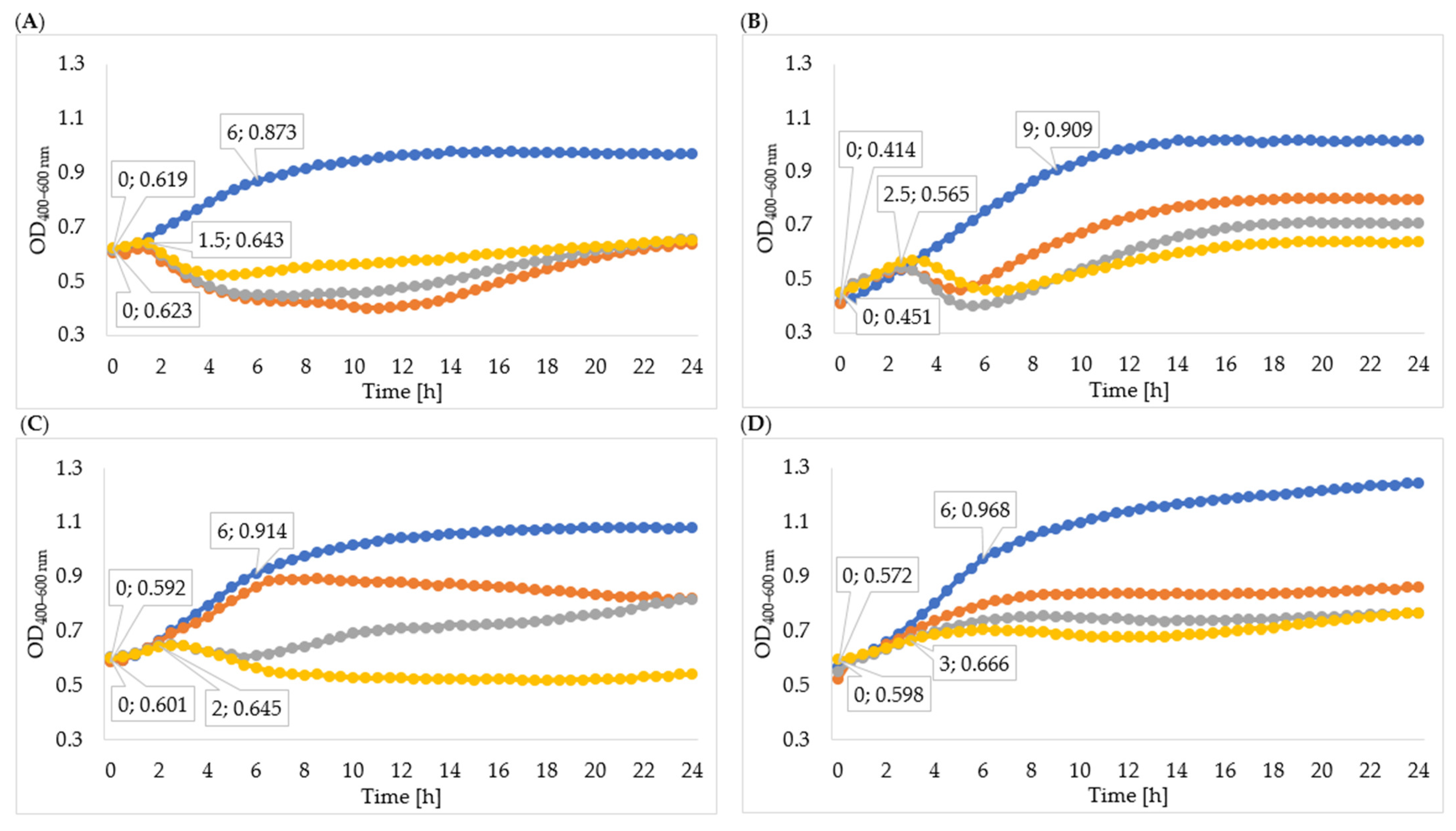 Viruses 15 00009 g005