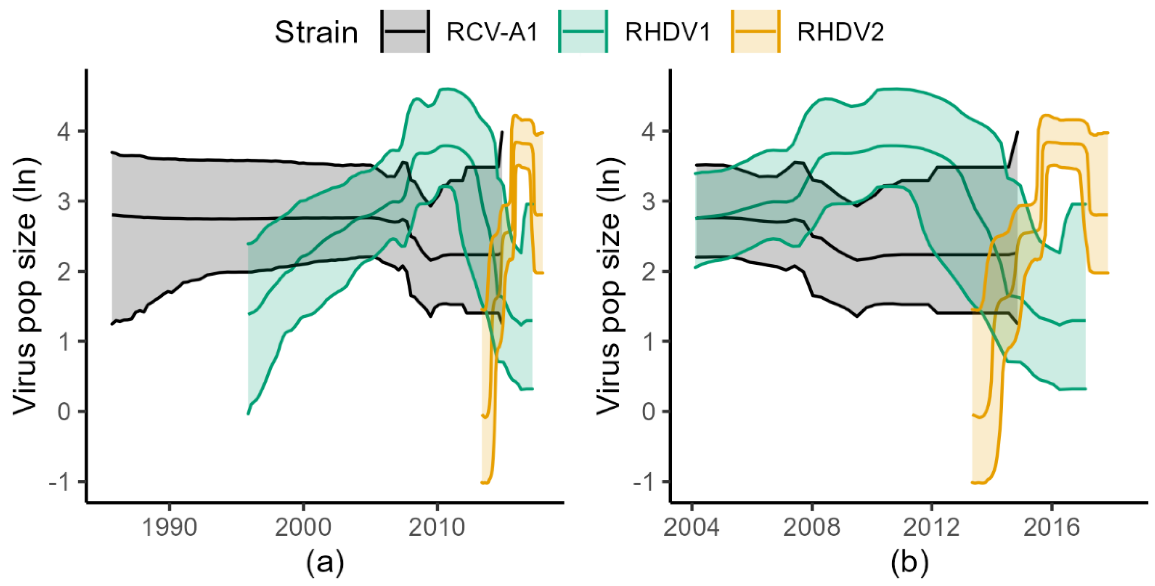Viruses 15 00021 g002