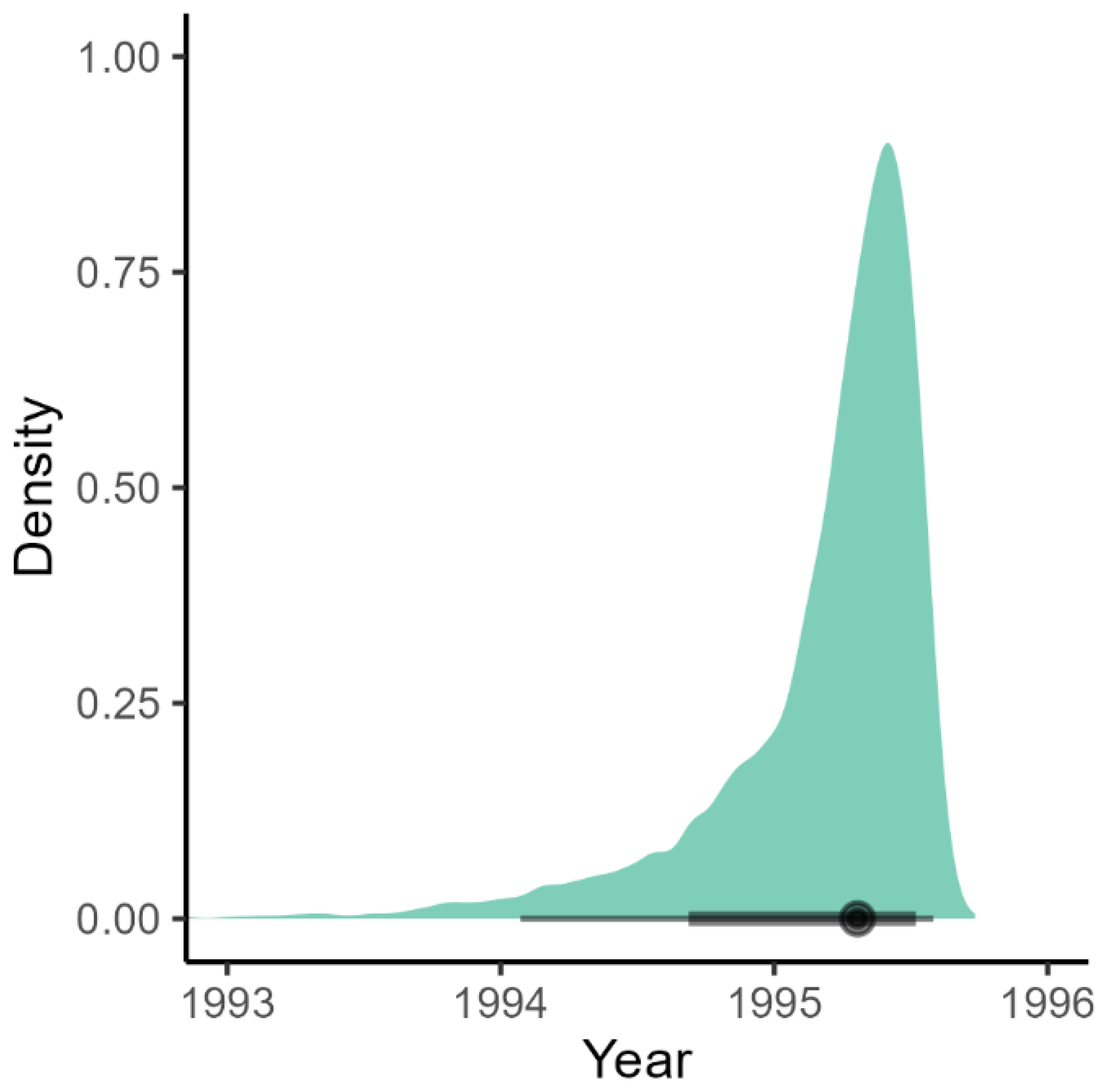 Viruses 15 00021 g003