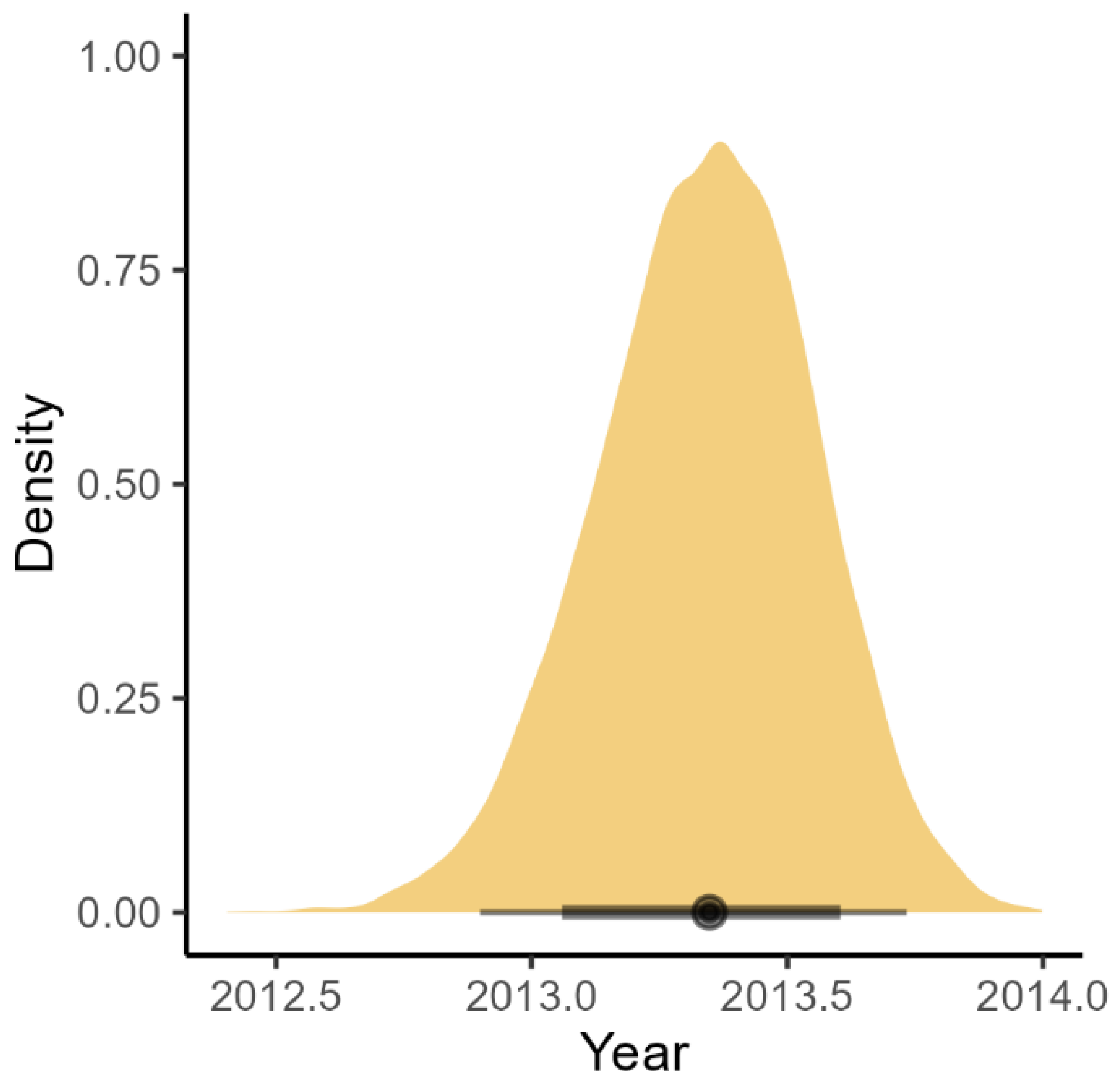 Viruses 15 00021 g004