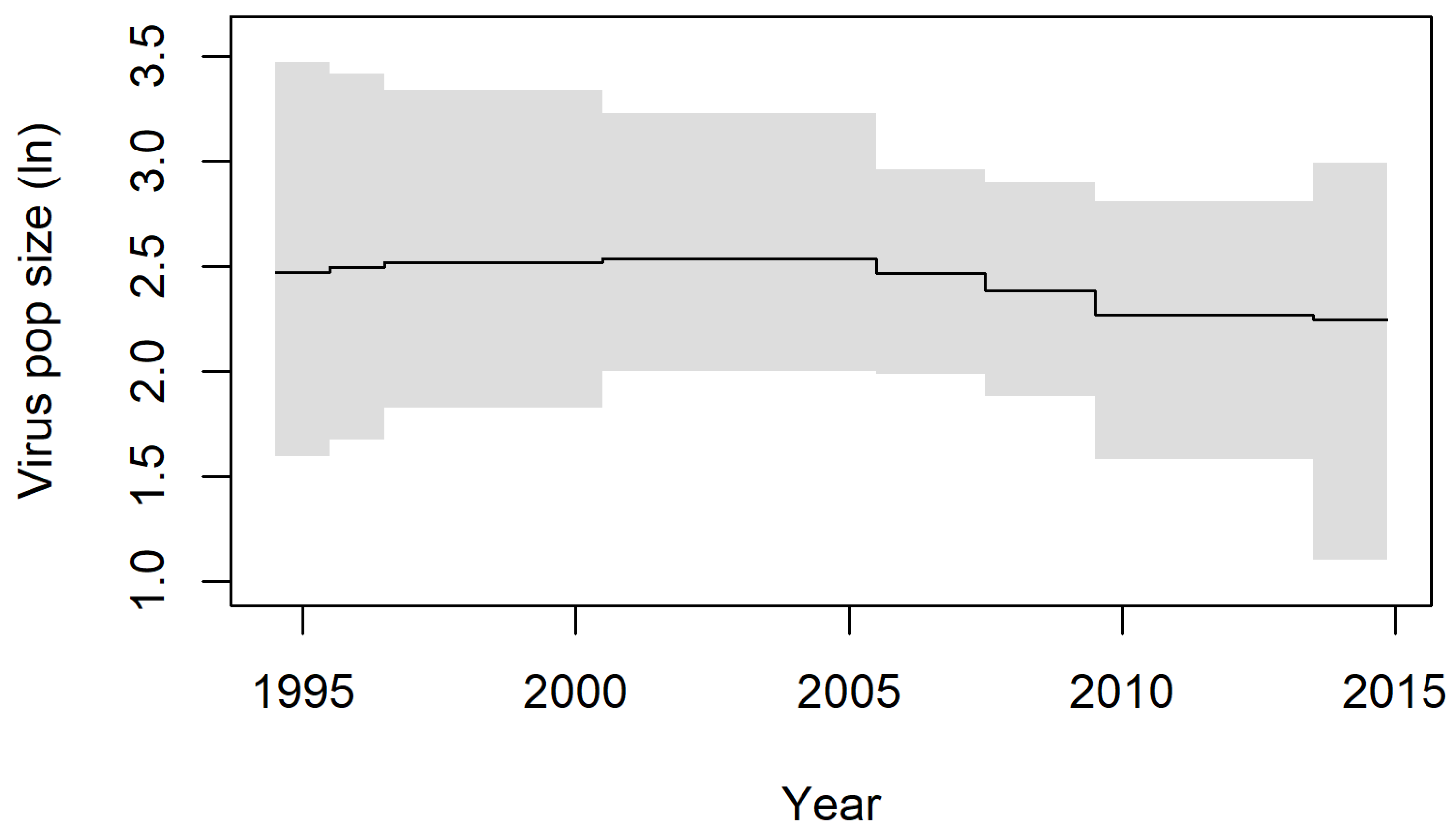 Viruses 15 00021 g005