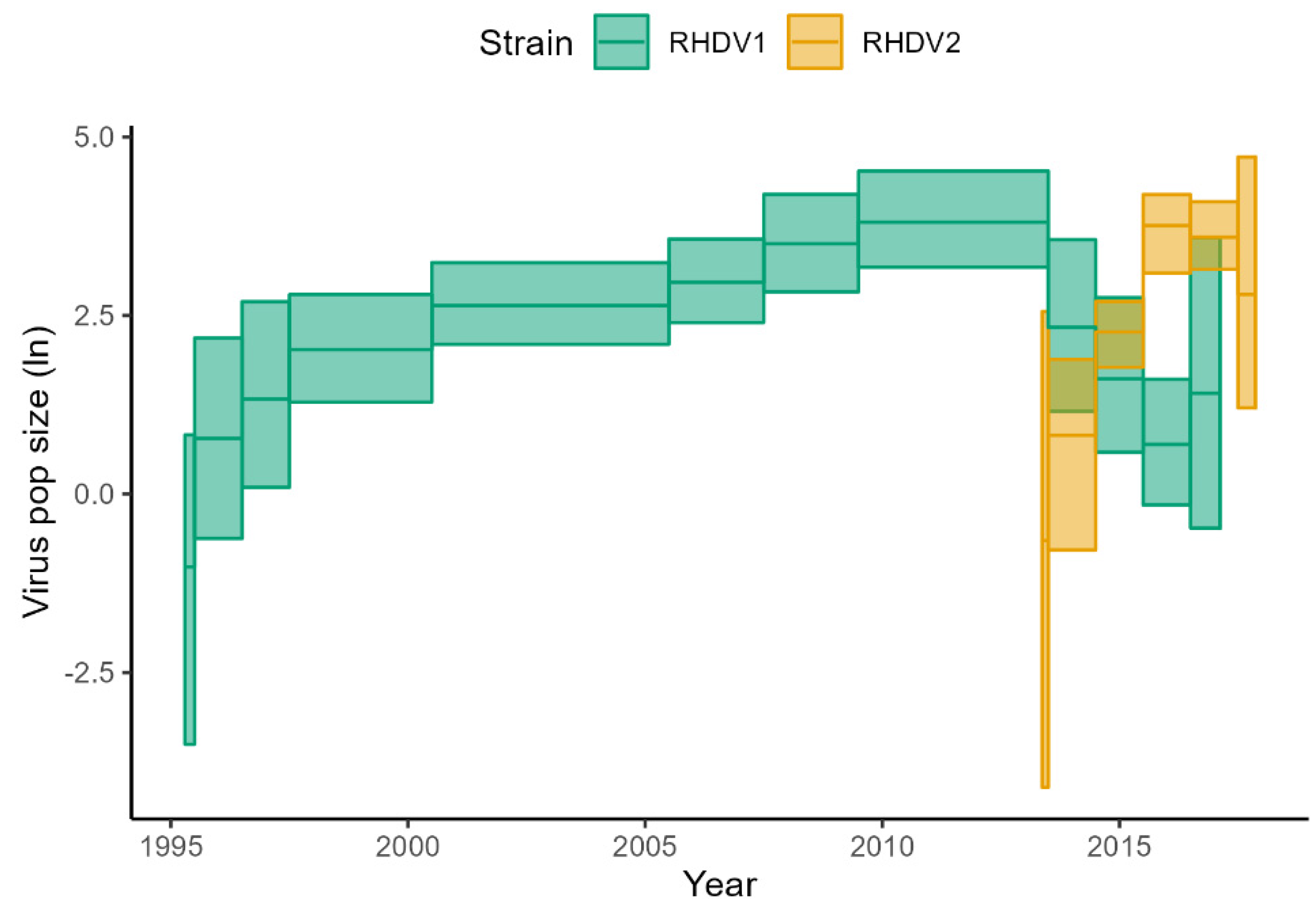Viruses 15 00021 g006