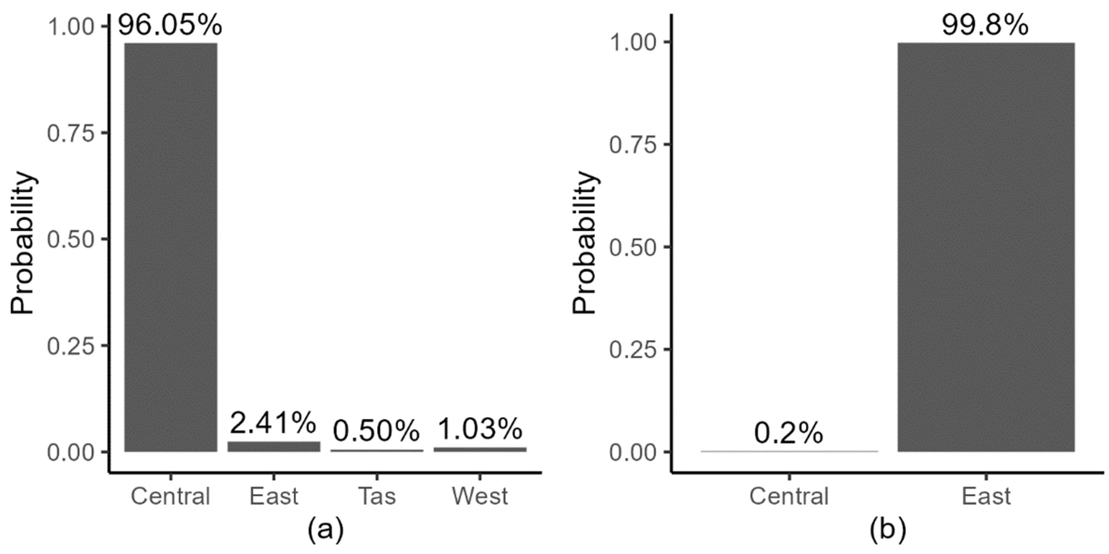 Viruses 15 00021 g007