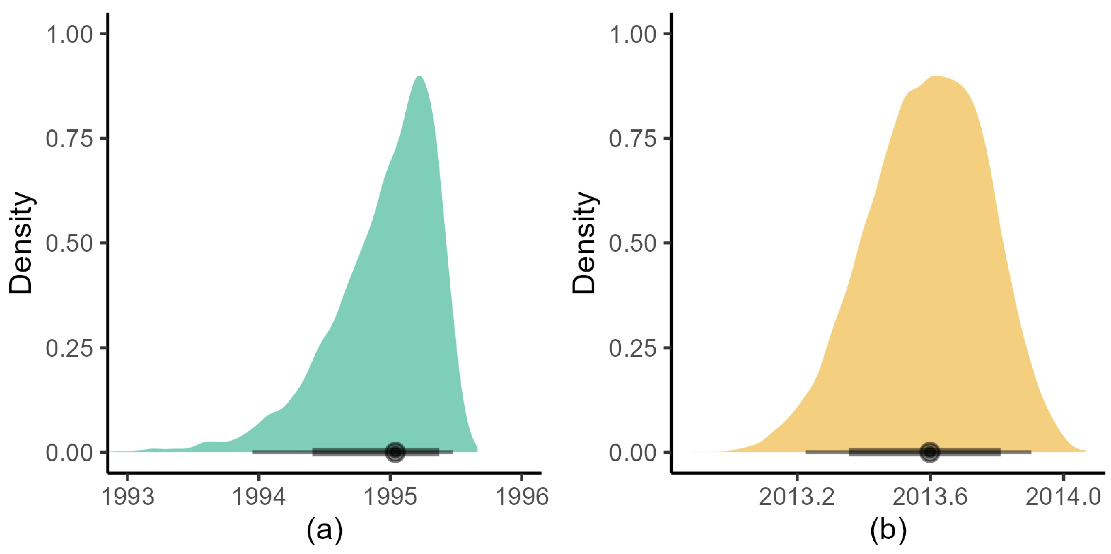 Viruses 15 00021 g008