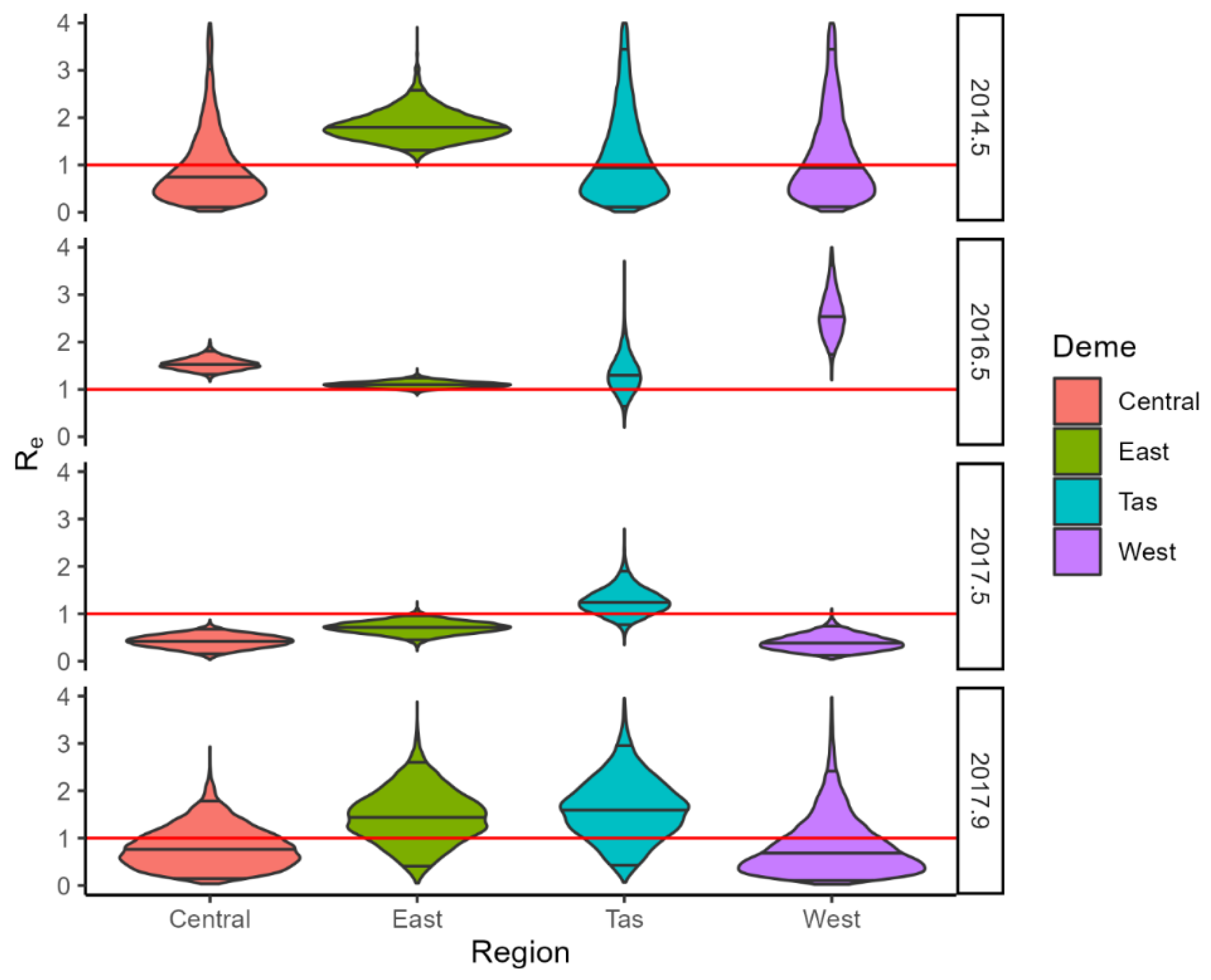 Viruses 15 00021 g010