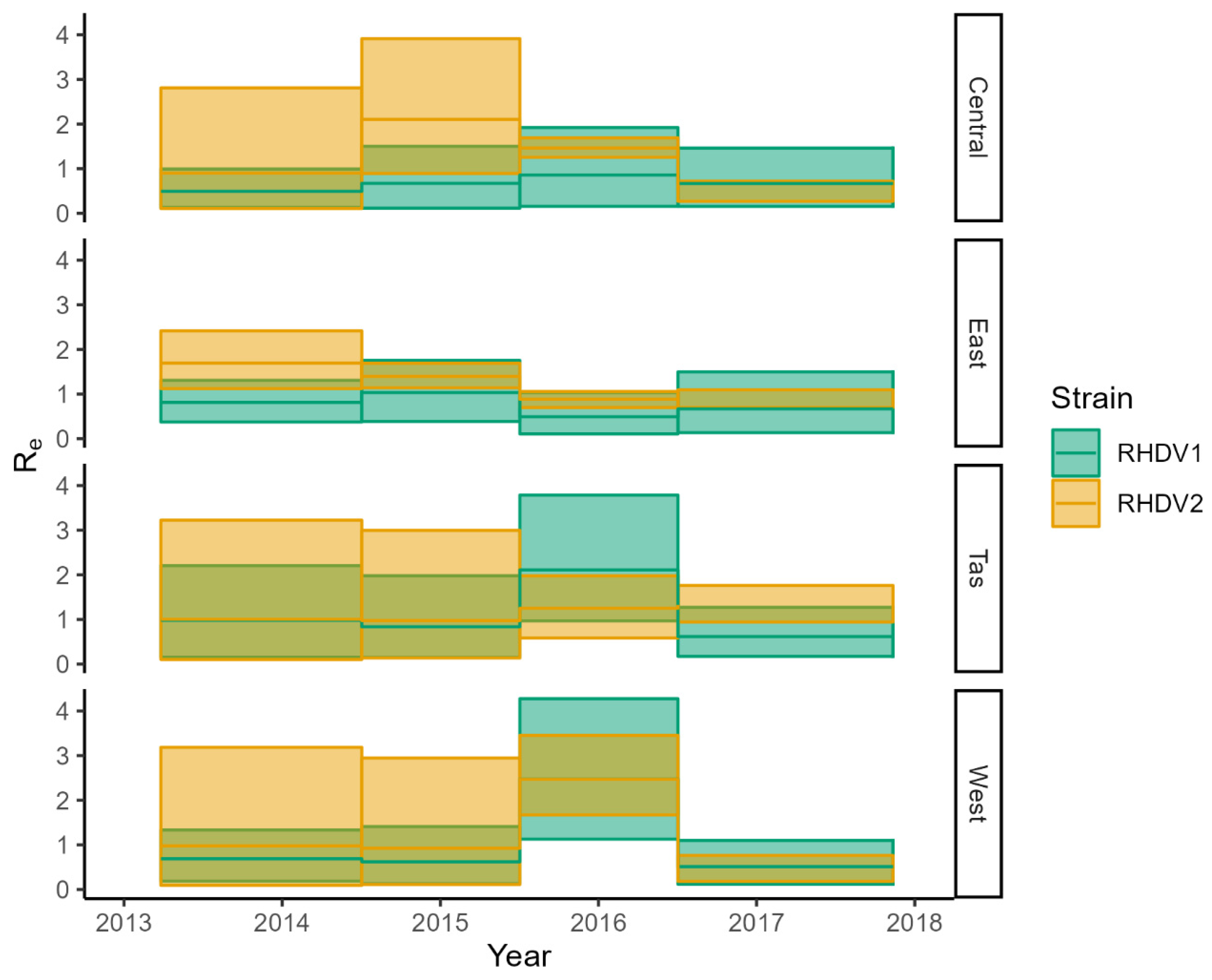 Viruses 15 00021 g012