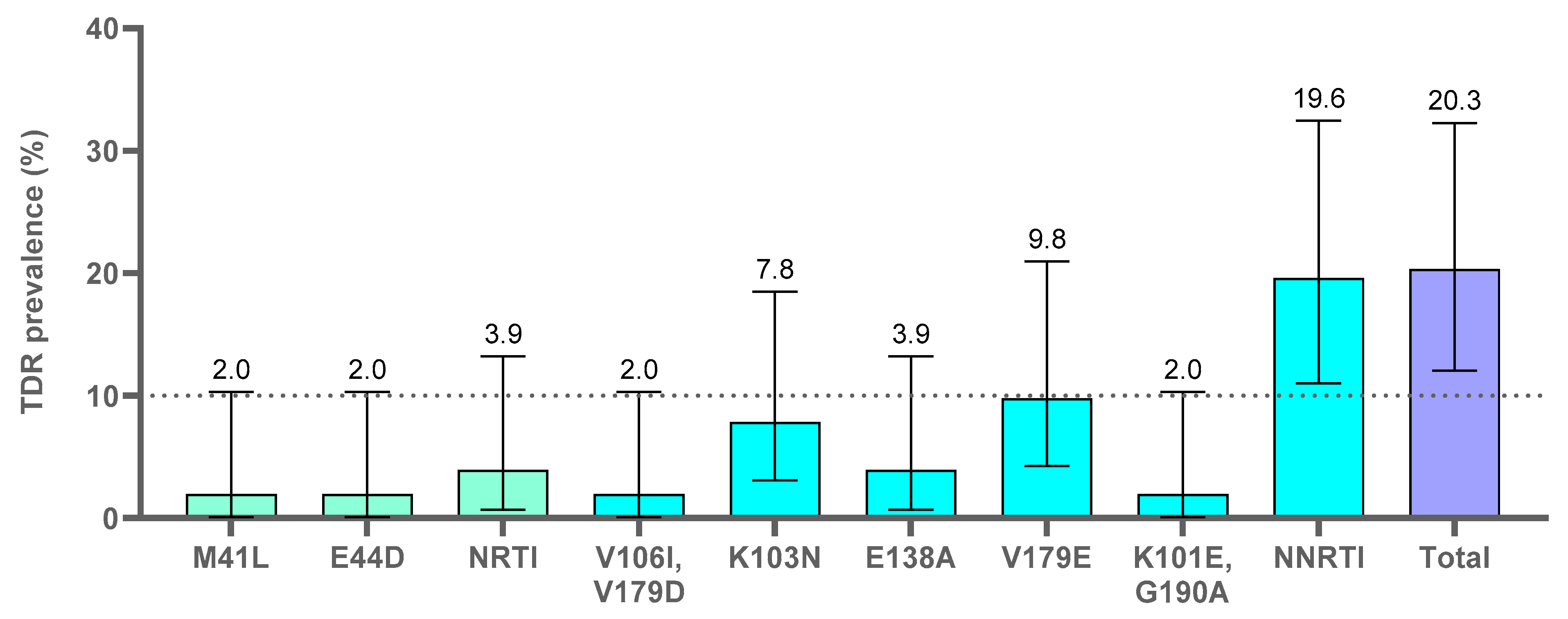 Viruses 15 00027 g005 Viruses 15 00027 g005