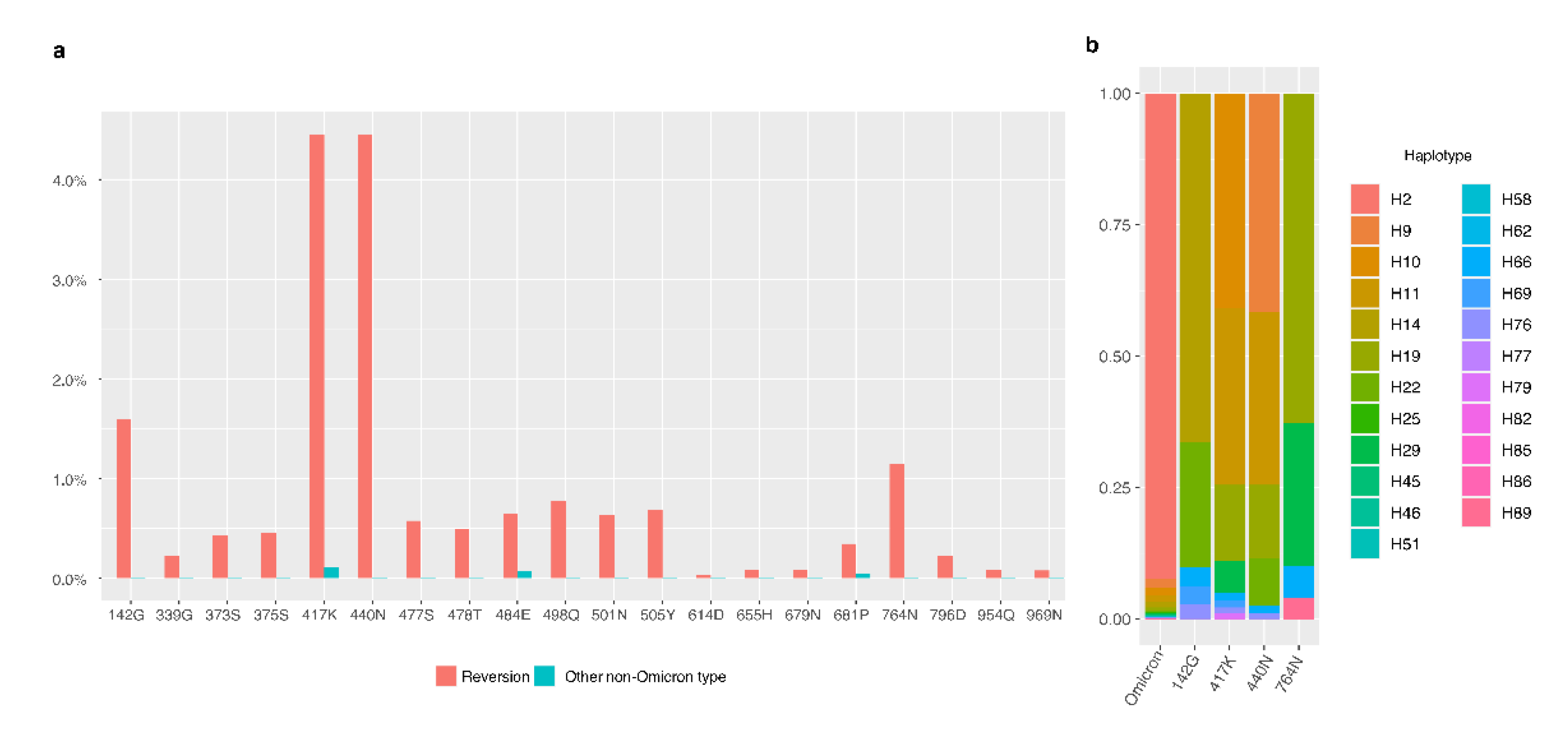 Viruses 15 00030 g005