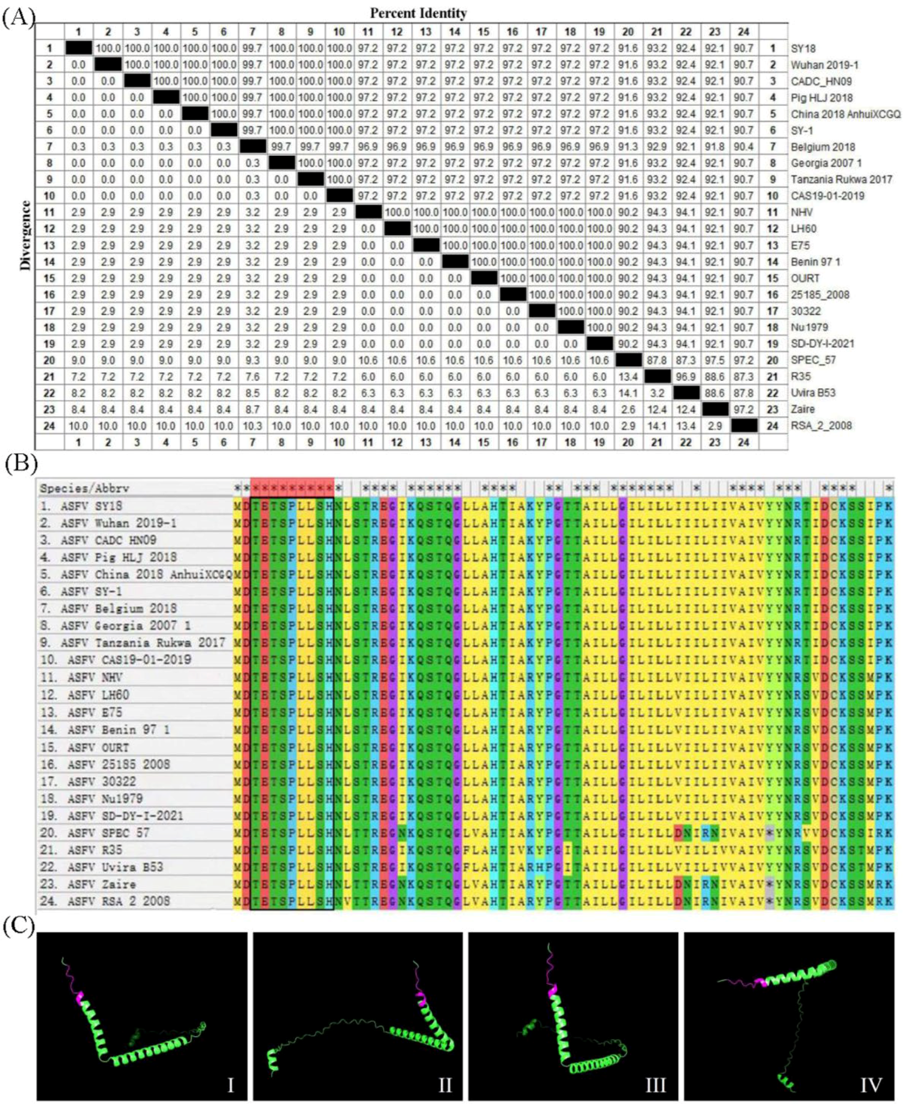 Viruses 15 00050 g004