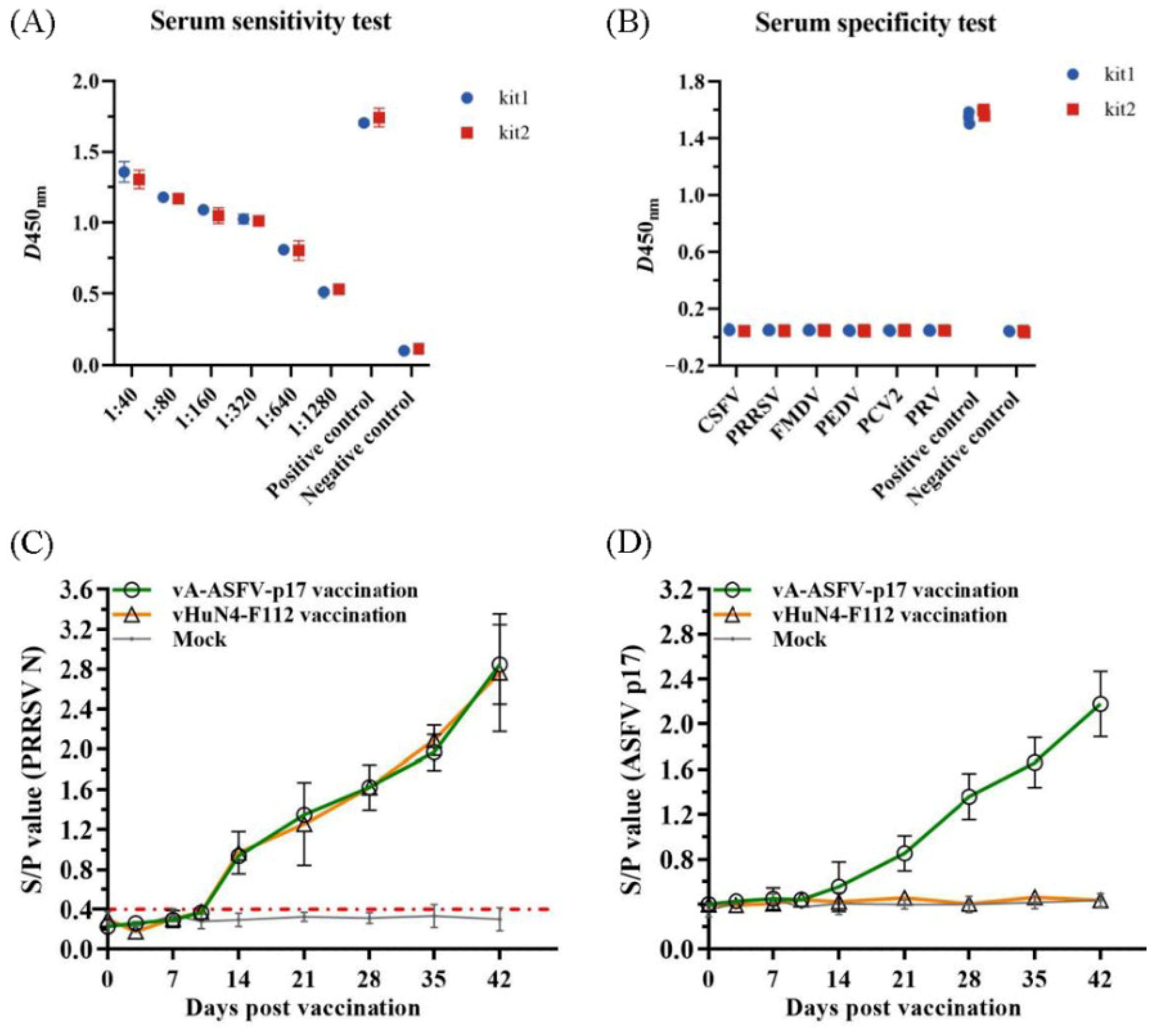 Viruses 15 00050 g006