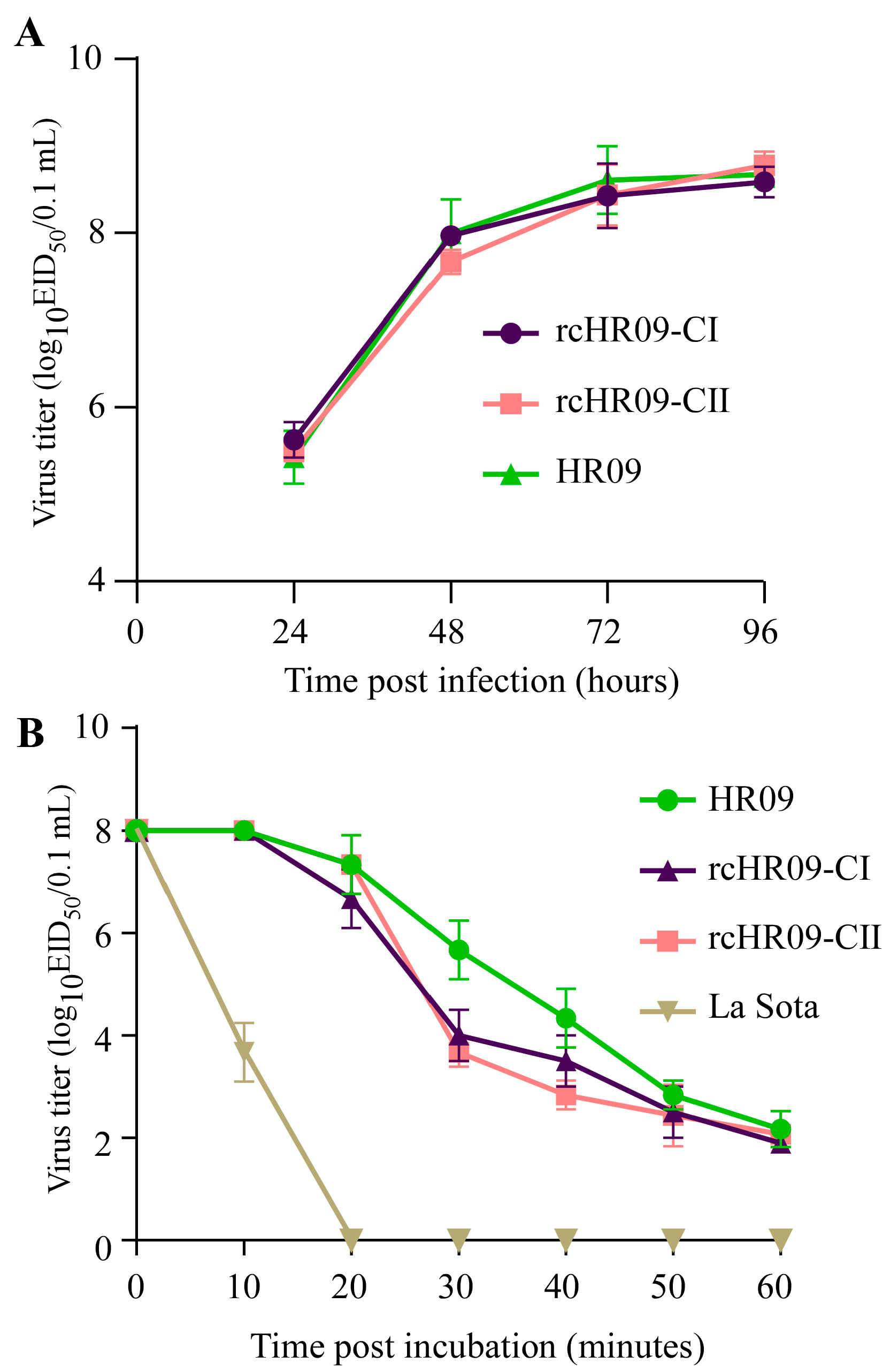 Viruses 15 00082 g003