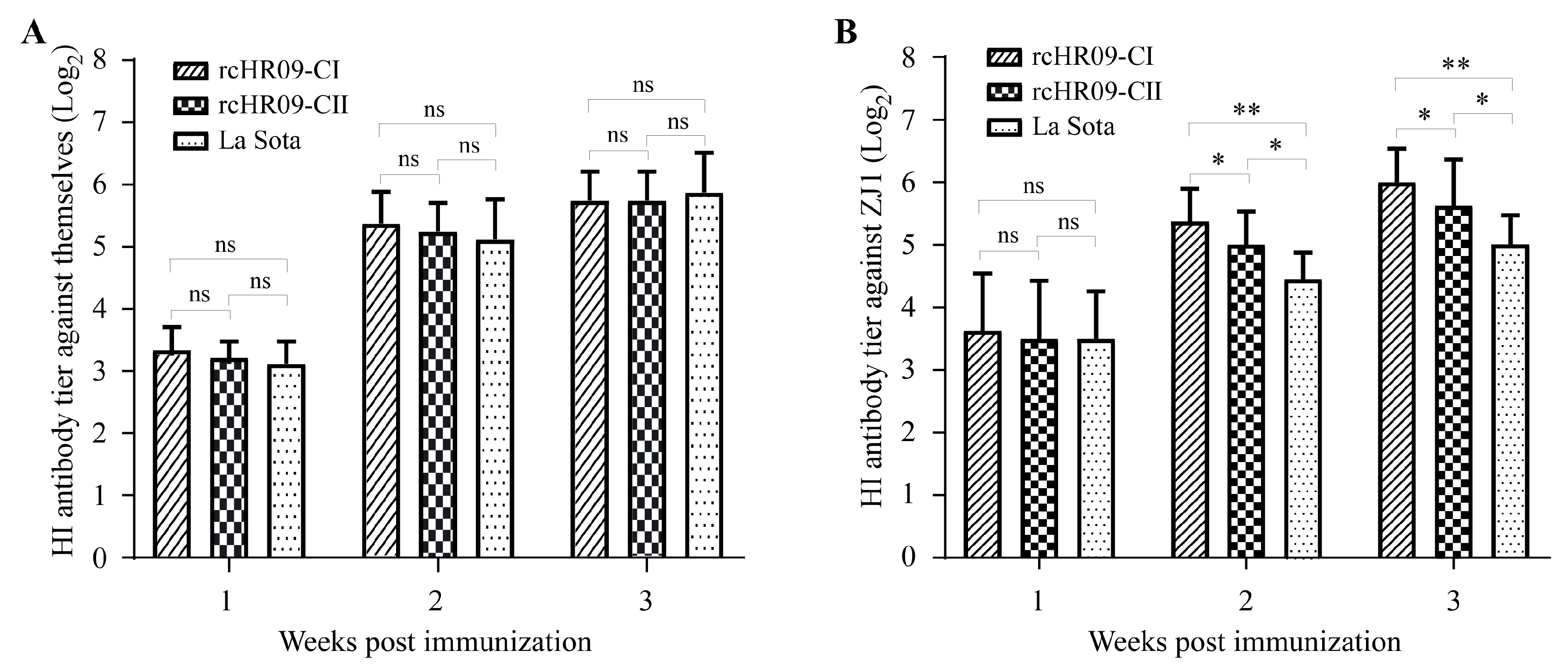 Viruses 15 00082 g004