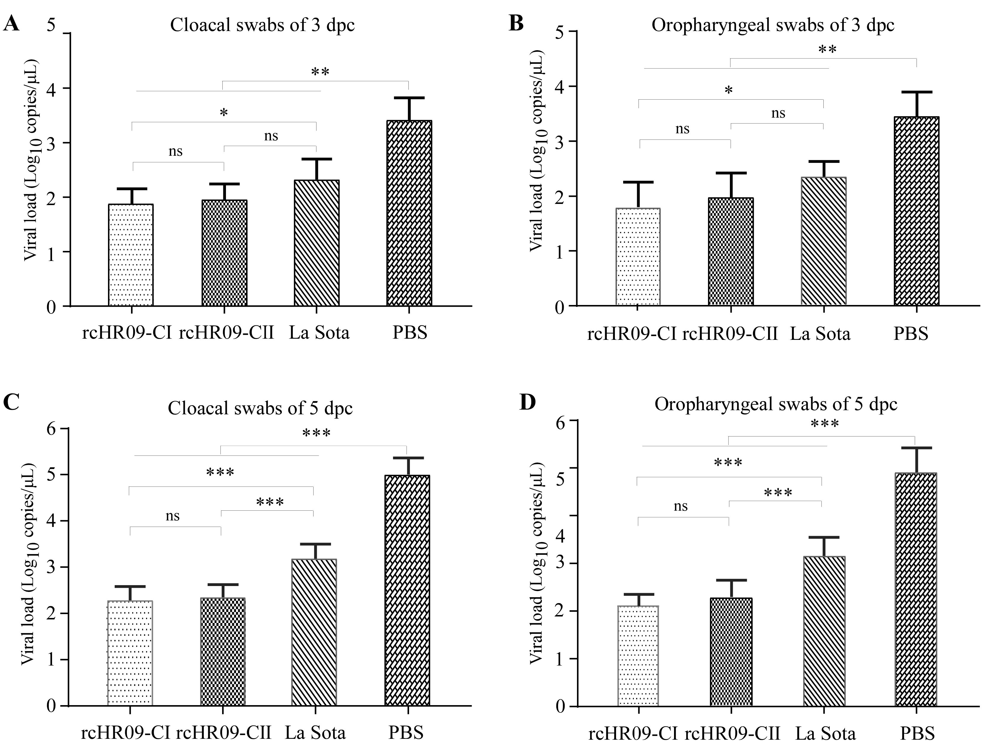 Viruses 15 00082 g005