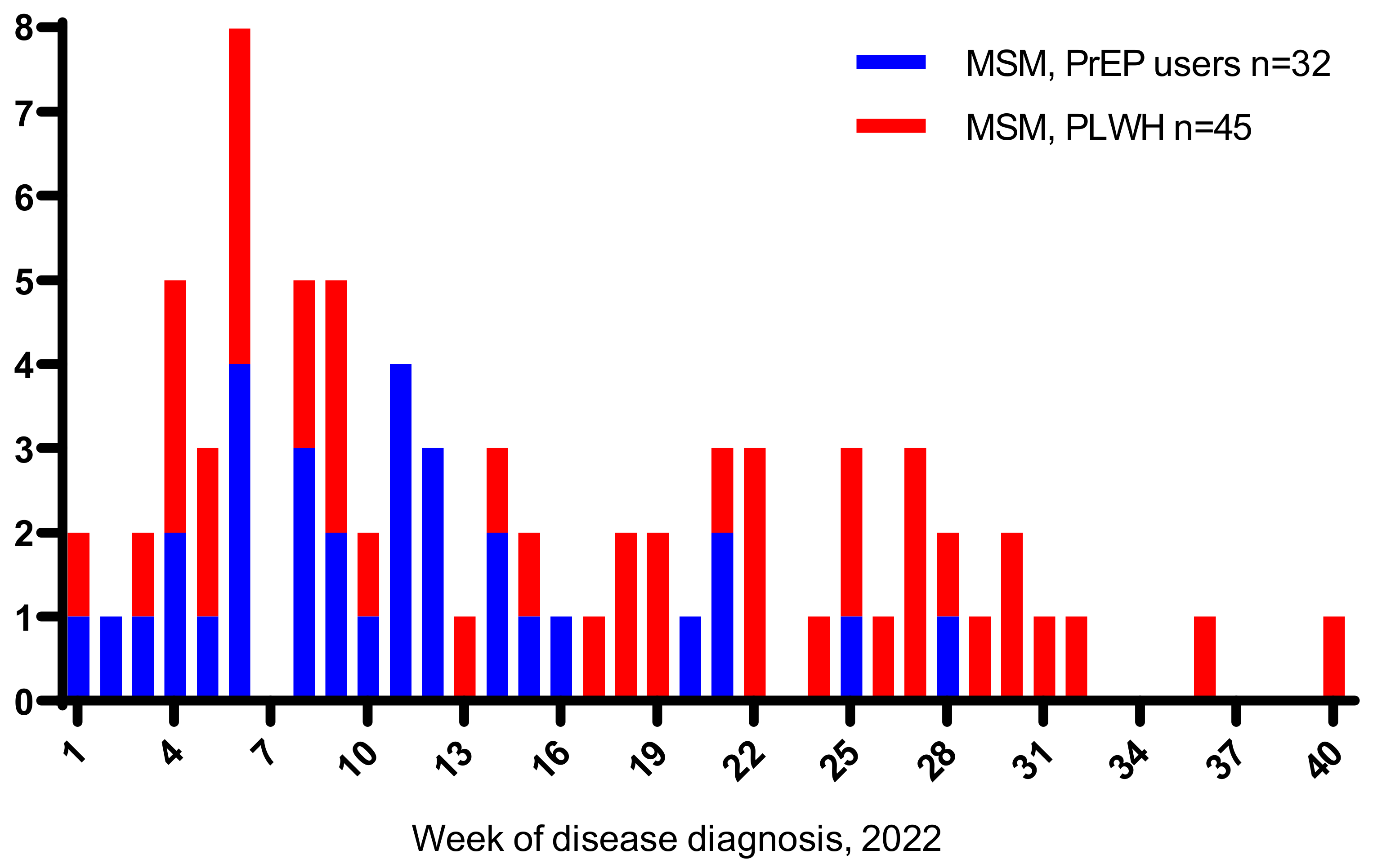 Viruses 15 00087 g001 Viruses 15 00087 g001