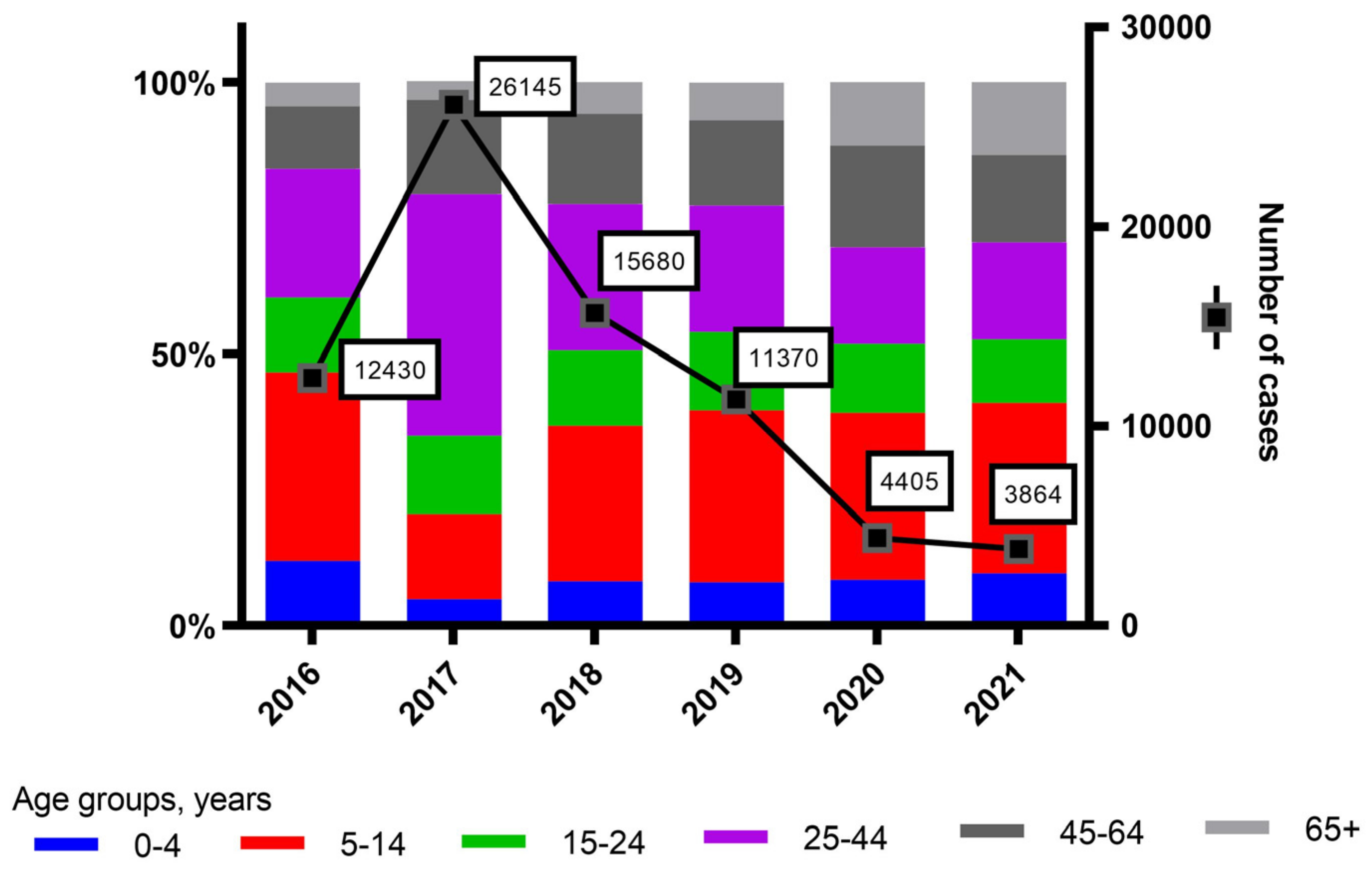 Viruses 15 00087 g004 Viruses 15 00087 g004