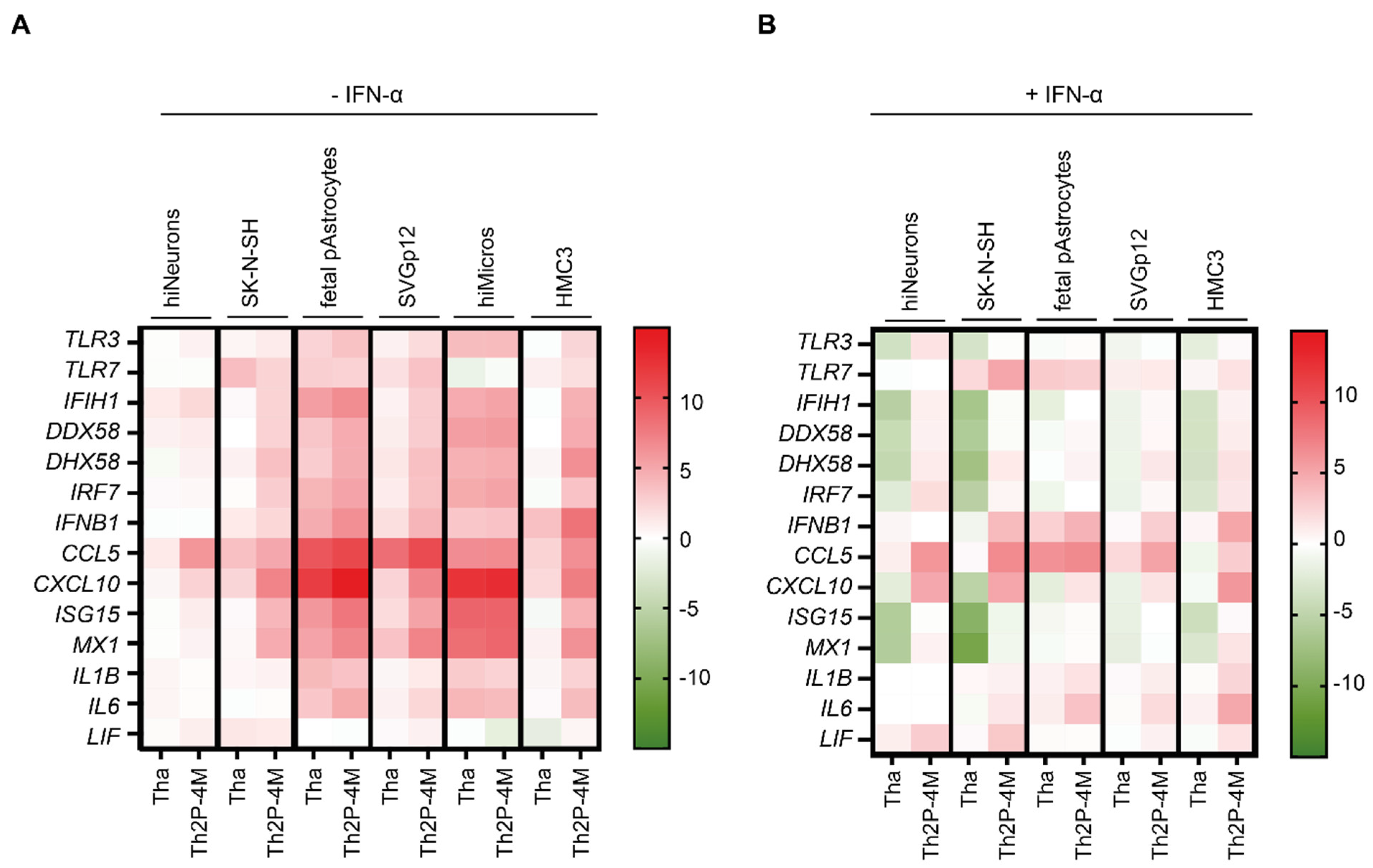 Viruses 15 00088 g003