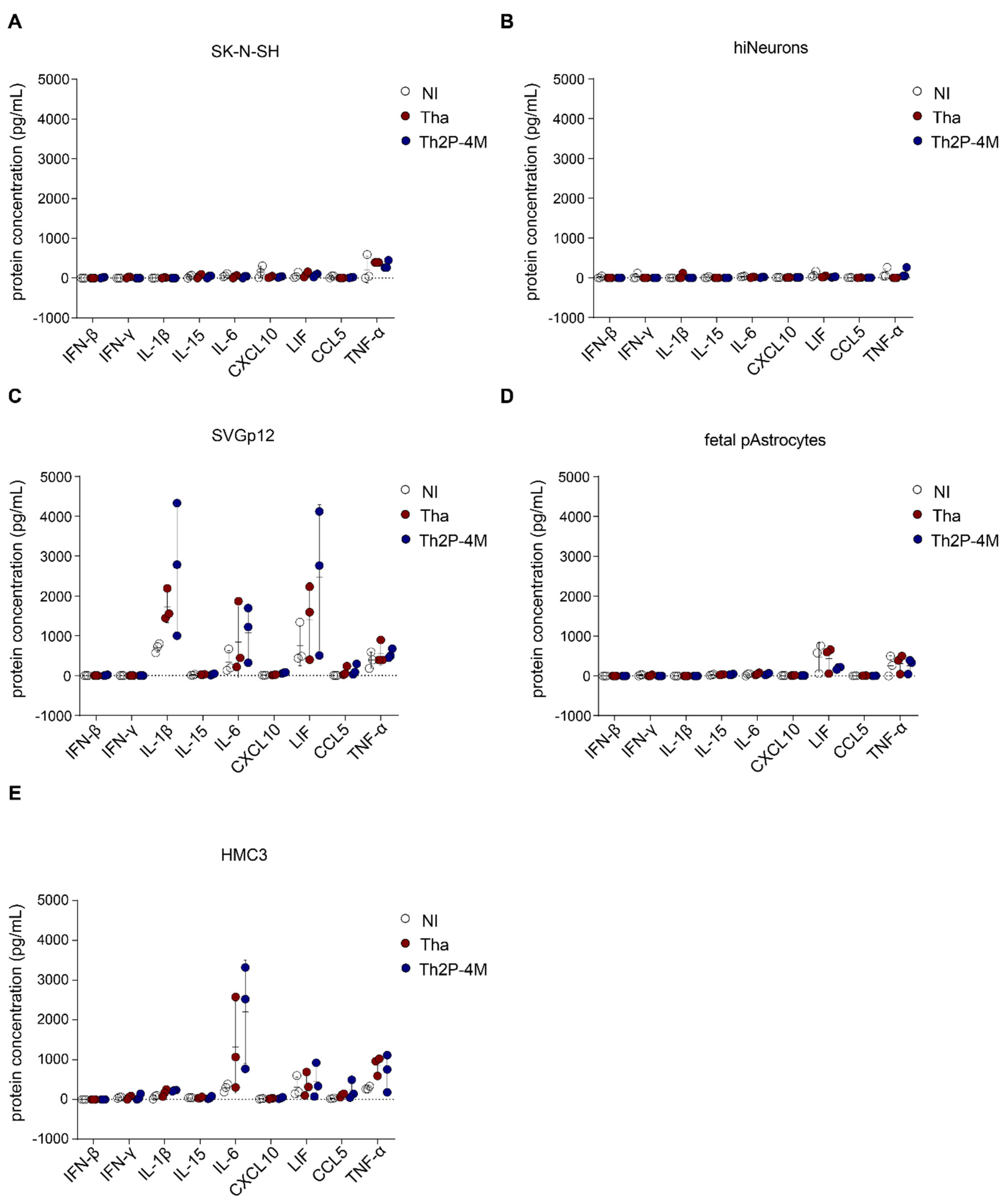 Viruses 15 00088 g004