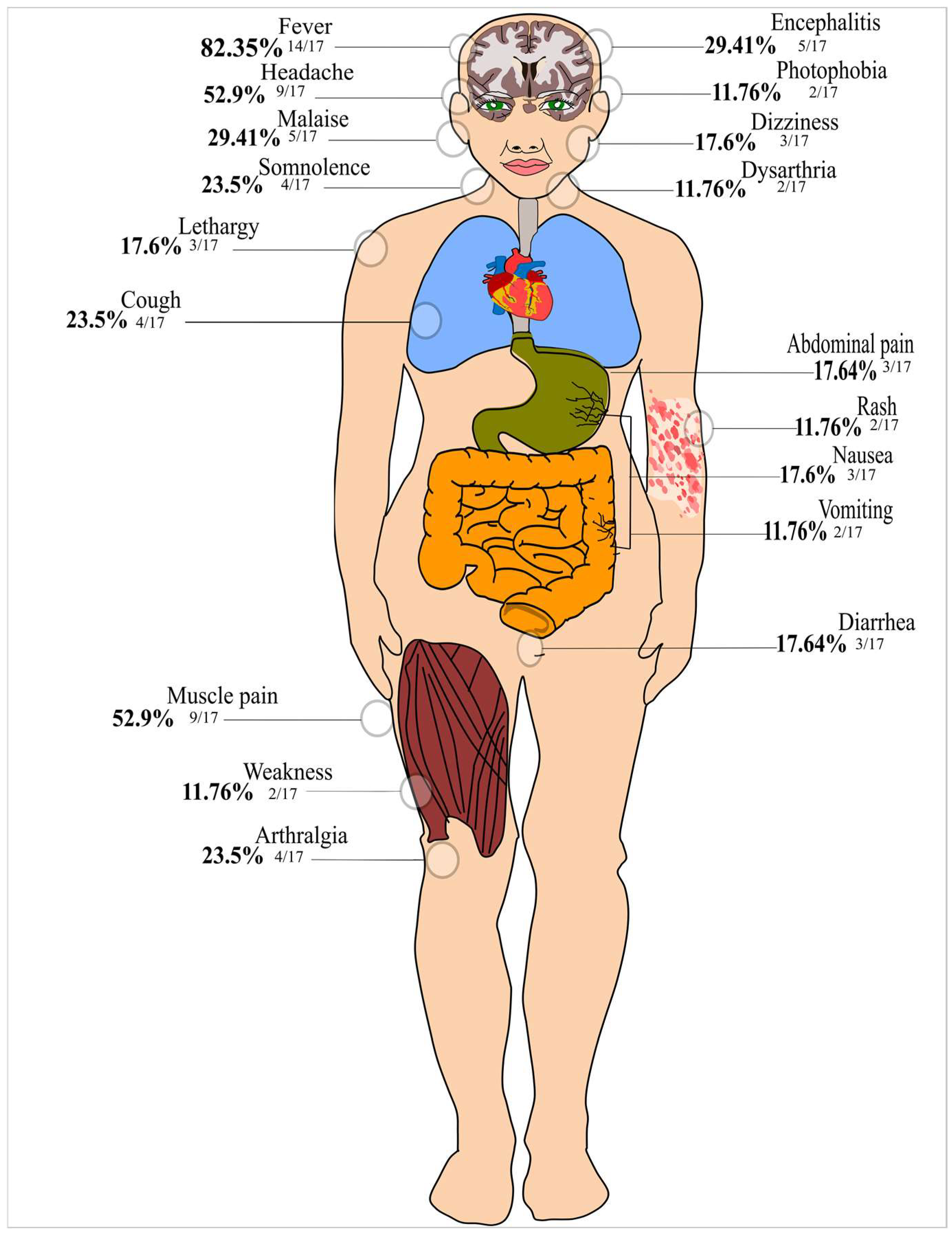 Viruses 15 00092 g002