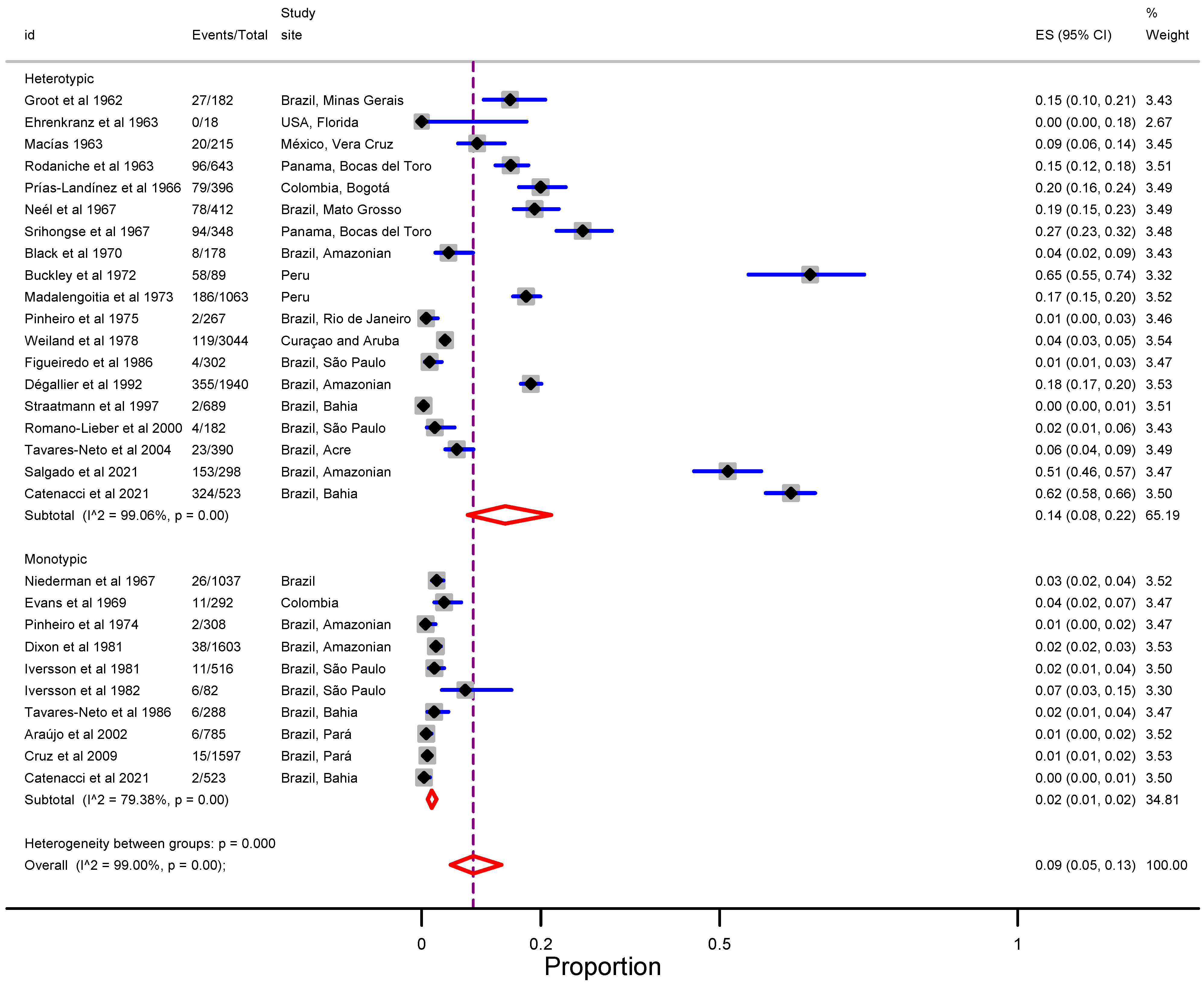 Viruses 15 00092 g003
