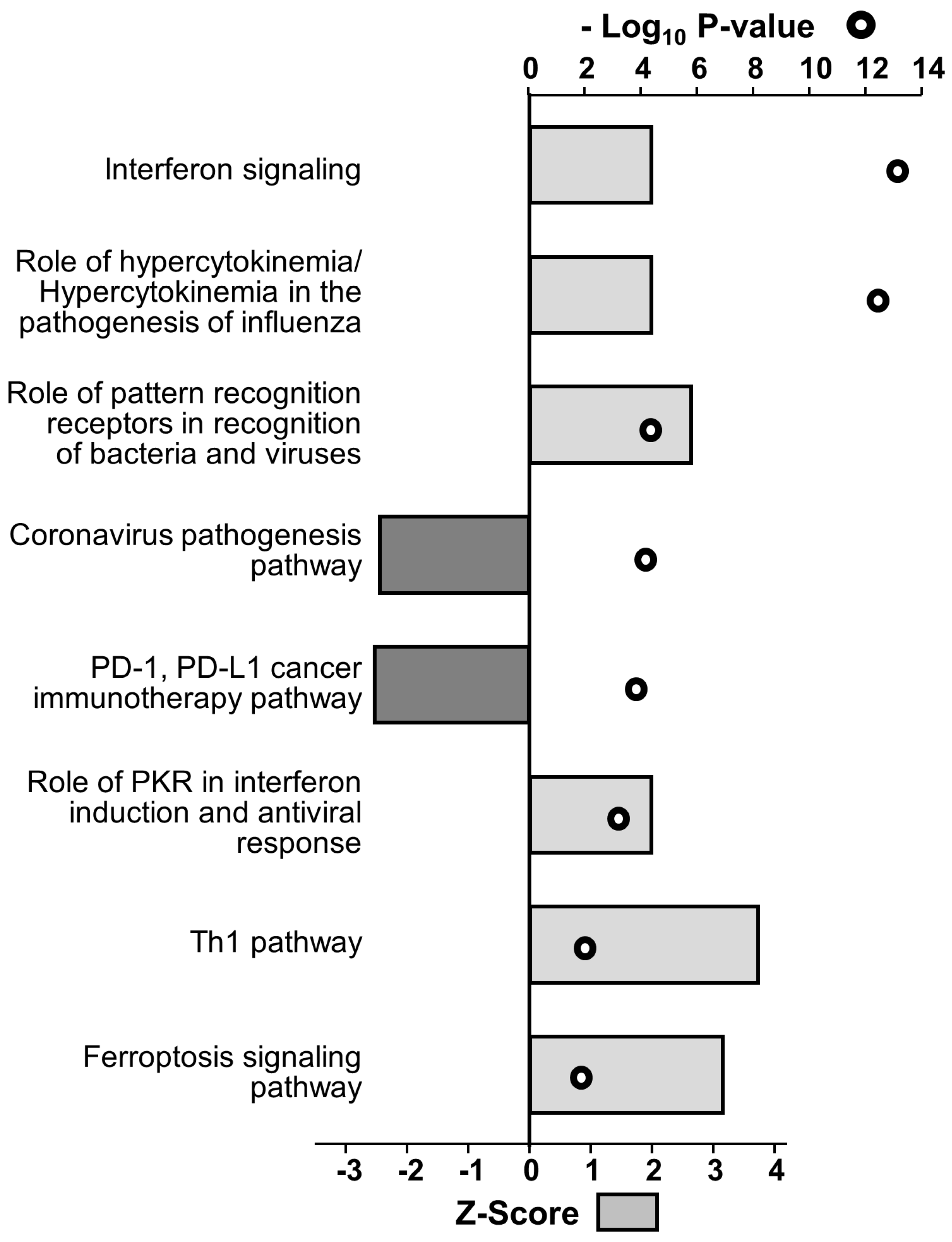 Viruses 15 00097 g004