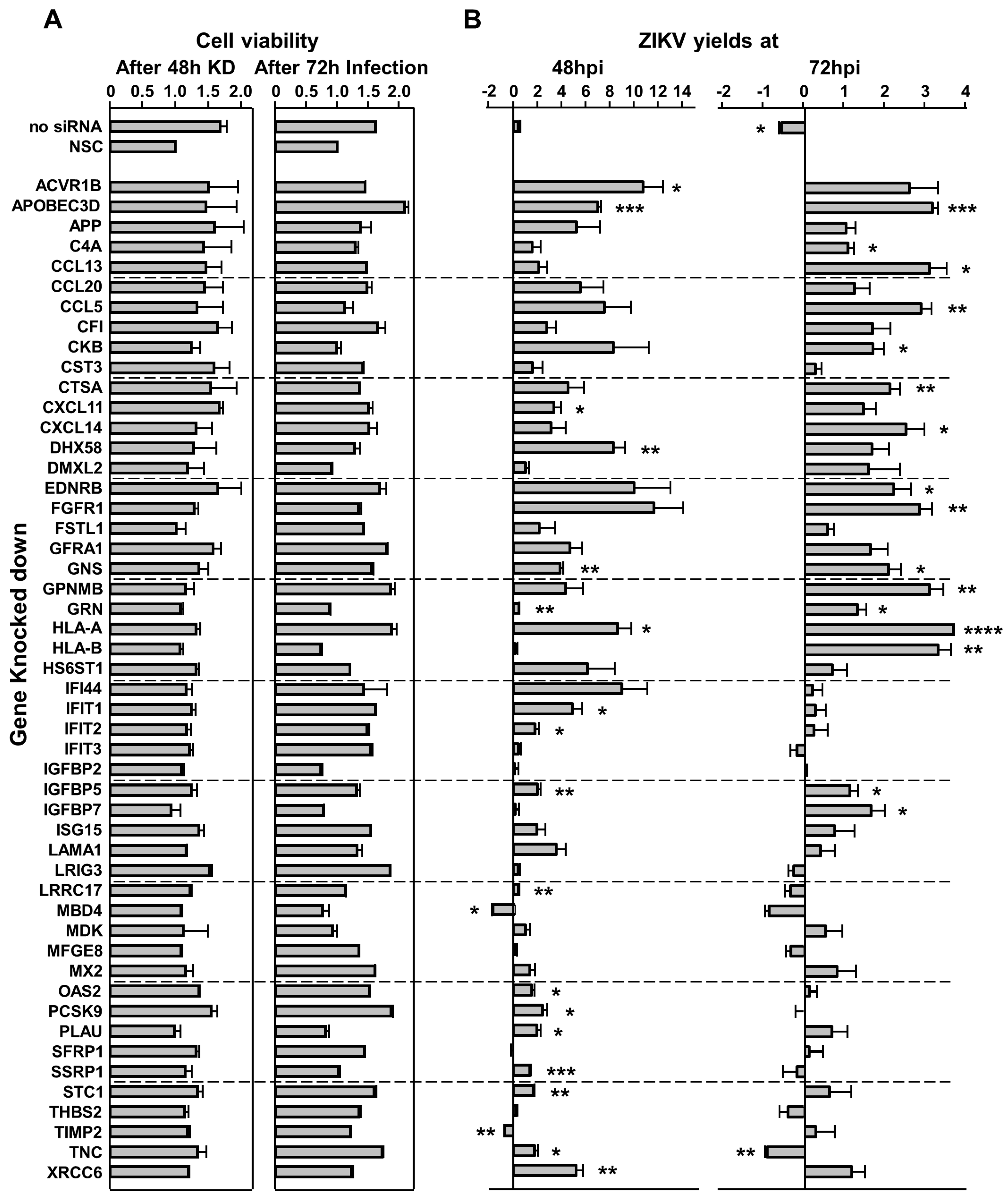 Viruses 15 00097 g005