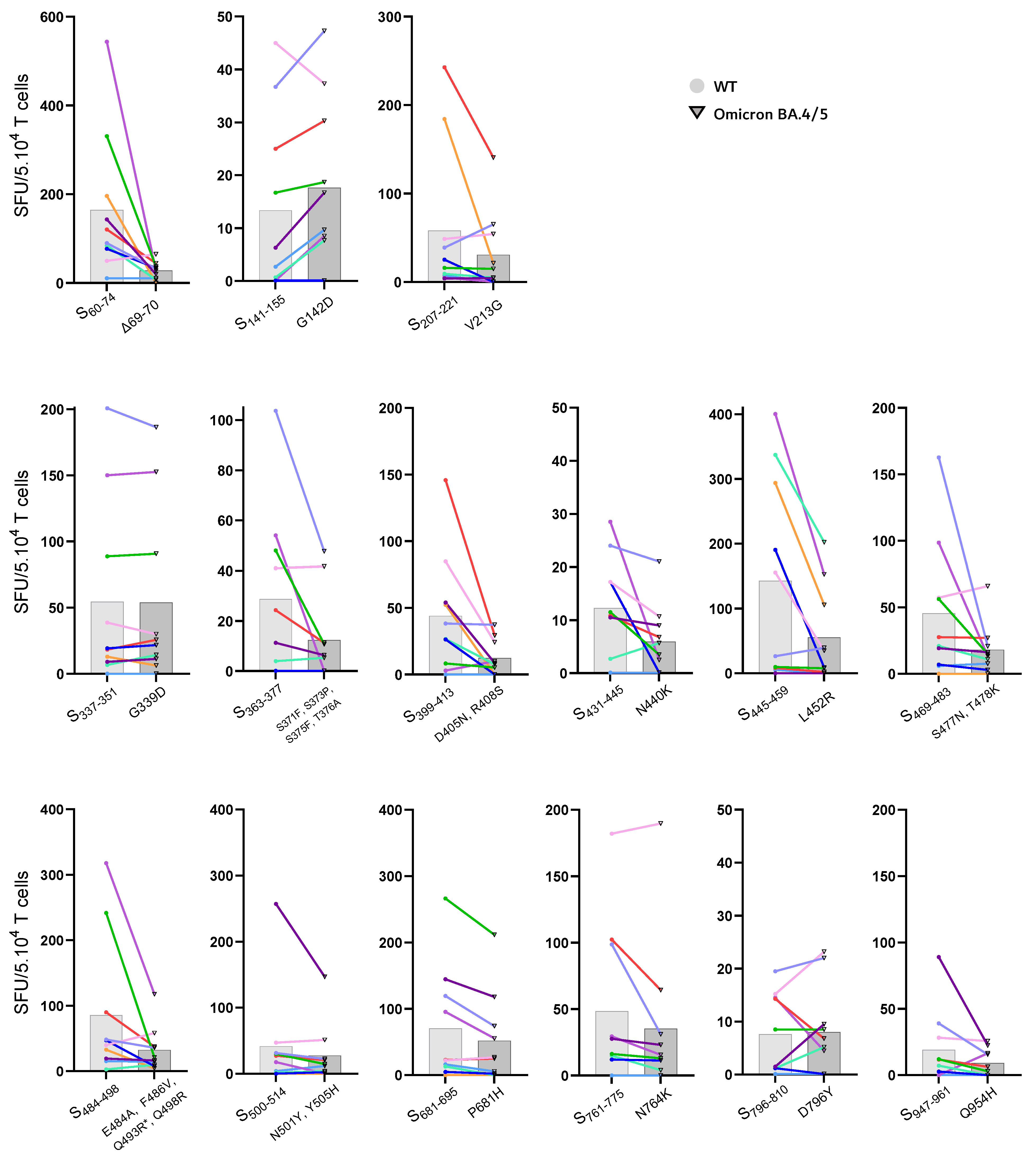 Viruses 15 00101 g003 Viruses 15 00101 g003