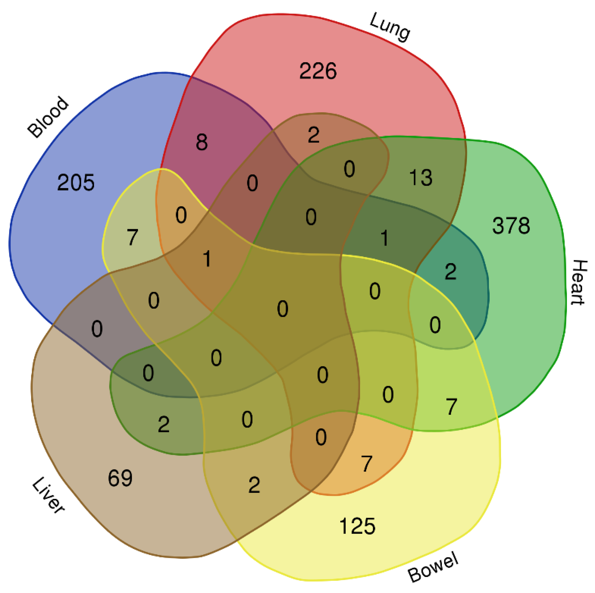 Viruses 15 00104 g003