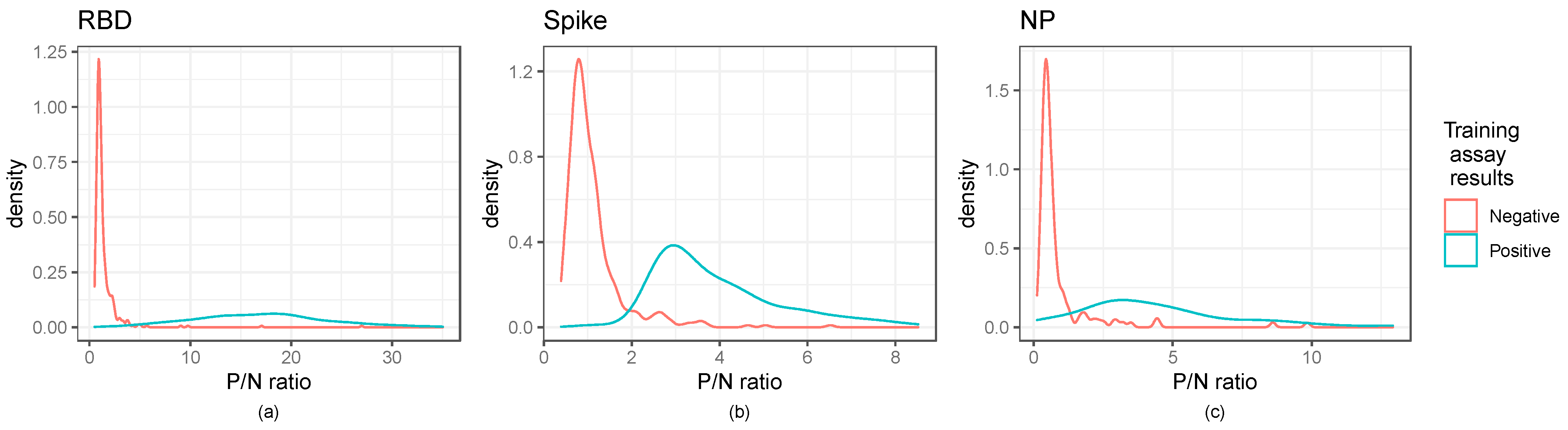 Viruses 15 00106 g002