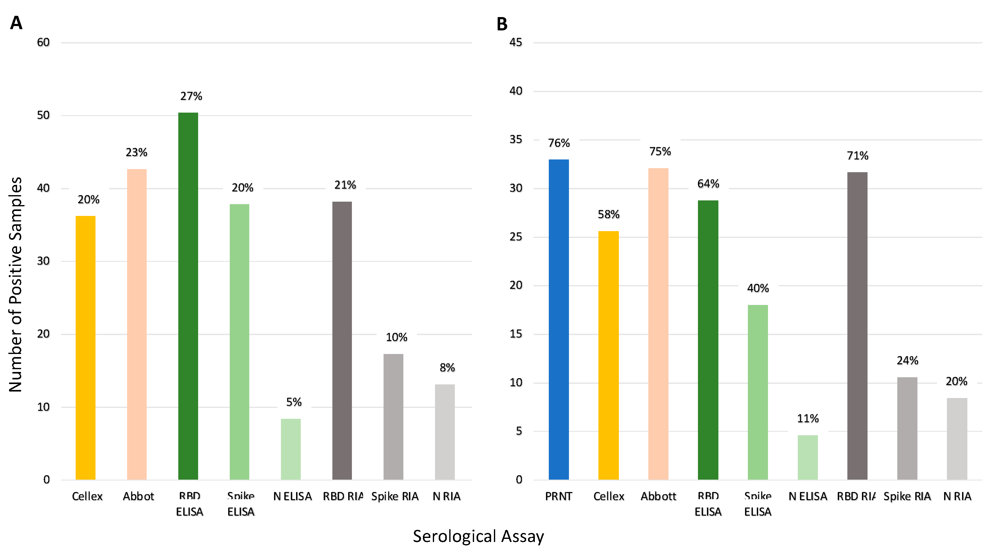 Viruses 15 00106 g005