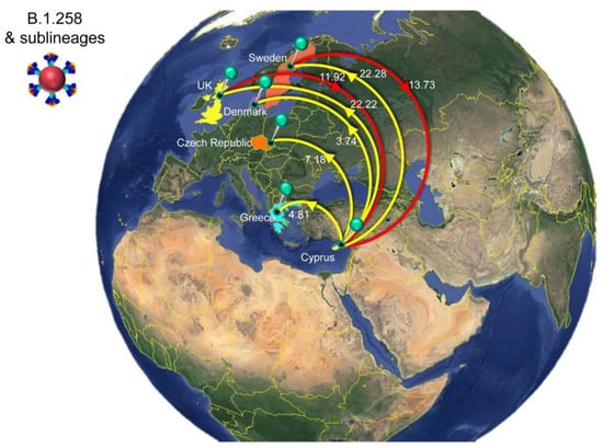 Viruses 15 00108 g007