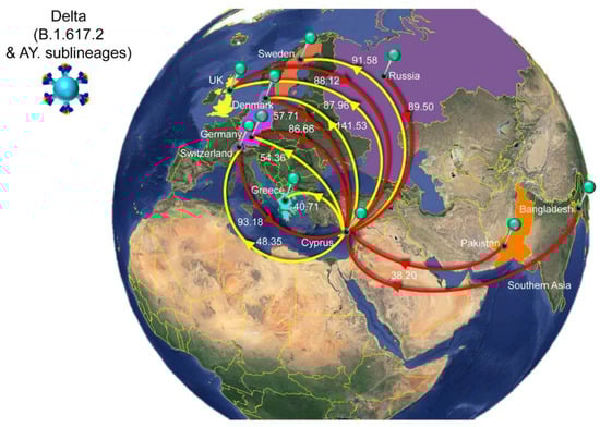 Viruses 15 00108 g009