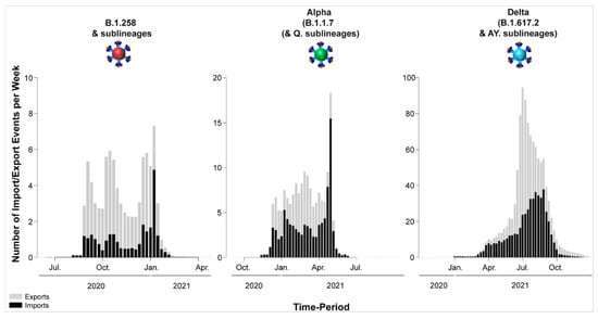 Viruses 15 00108 g010