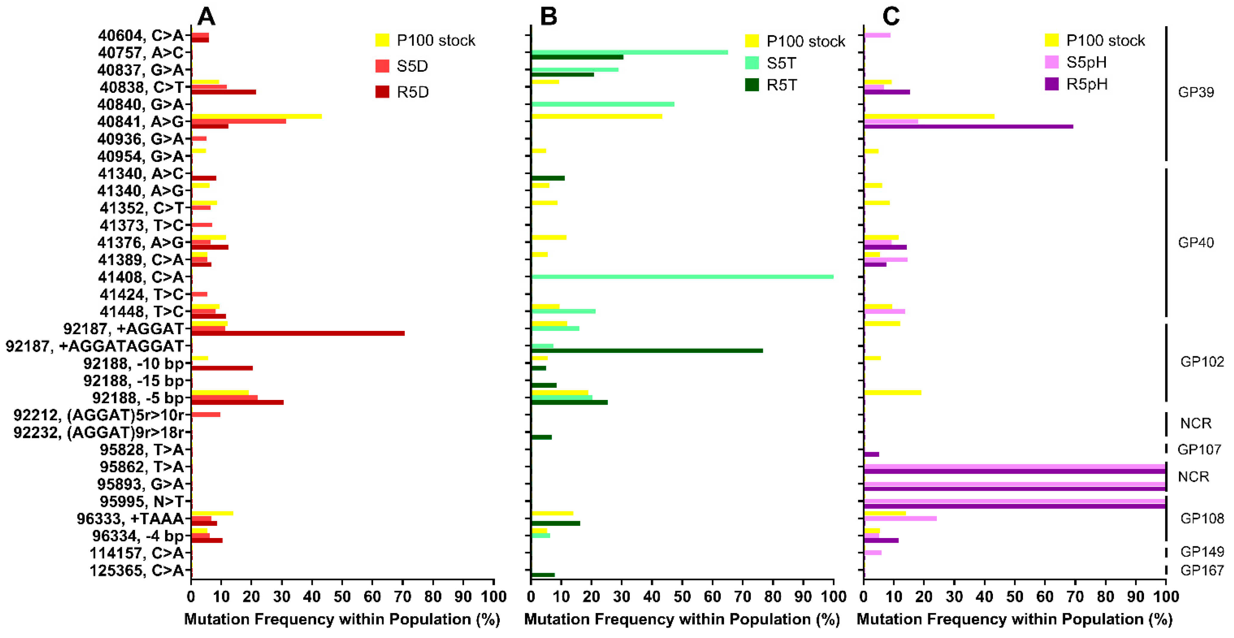 Viruses 15 00113 g003
