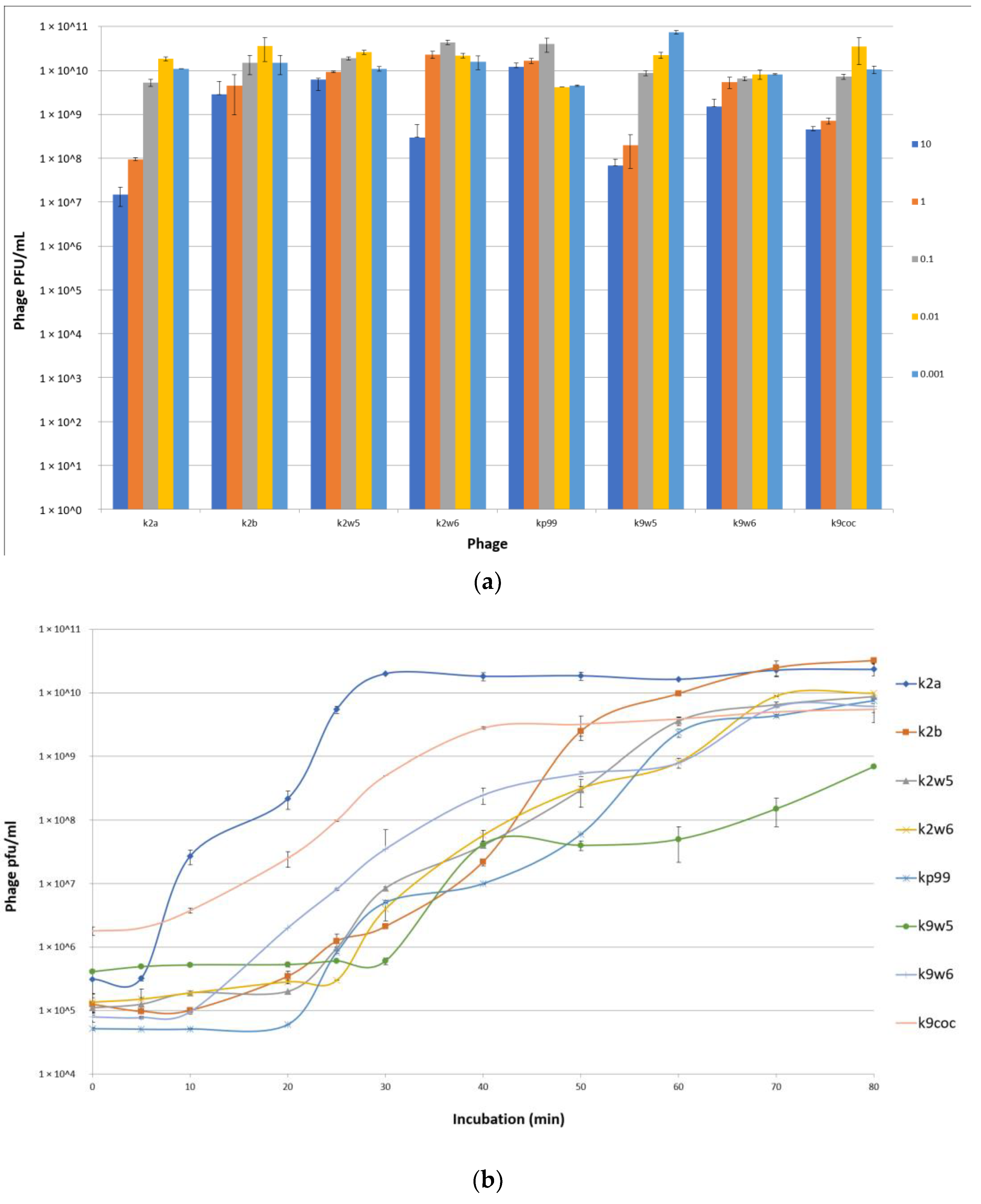 Viruses 15 00117 g003a