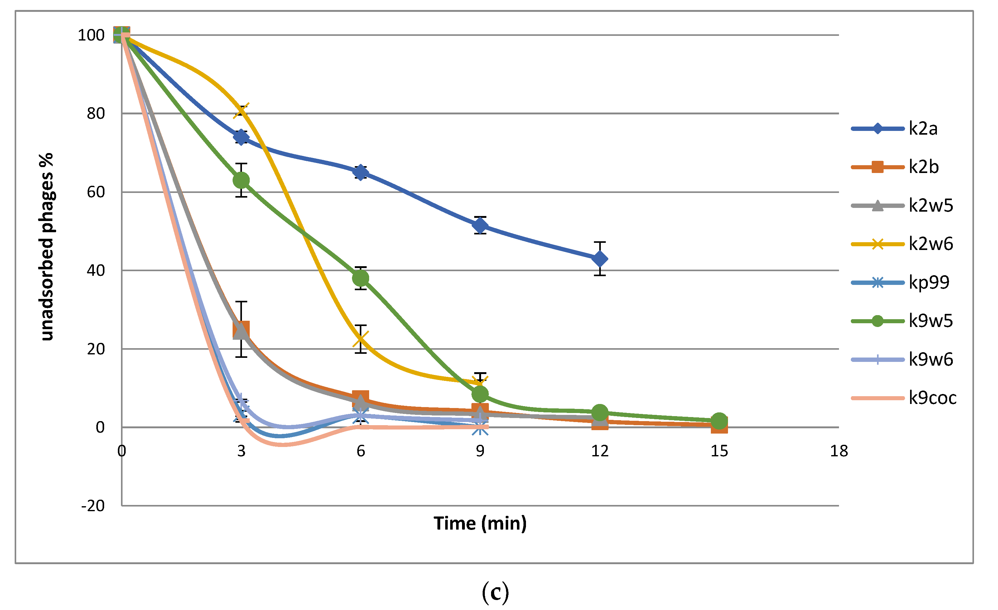 Viruses 15 00117 g003b