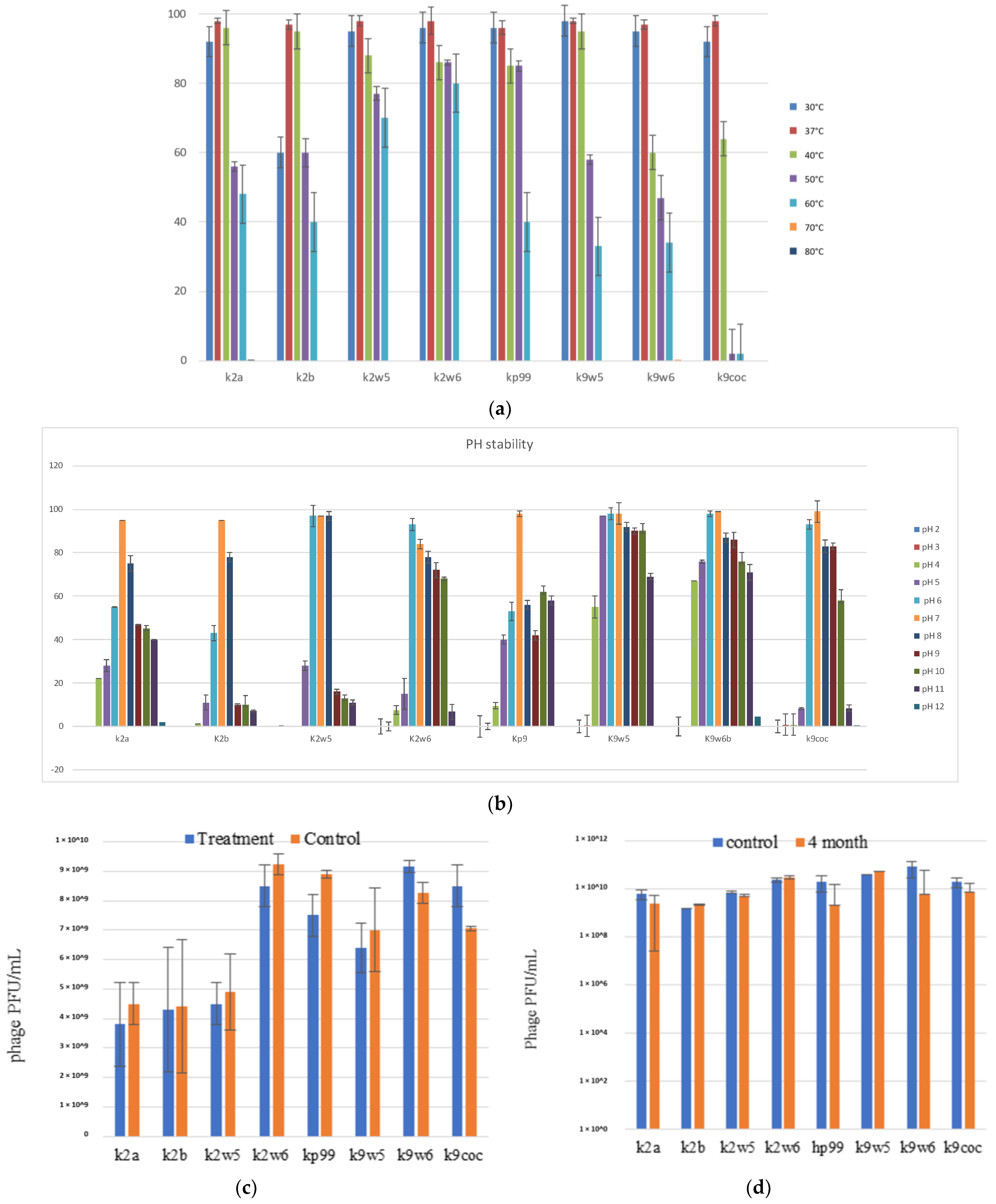 Viruses 15 00117 g004